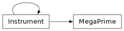 Inheritance diagram of lsst.obs.cfht._instrument.MegaPrime