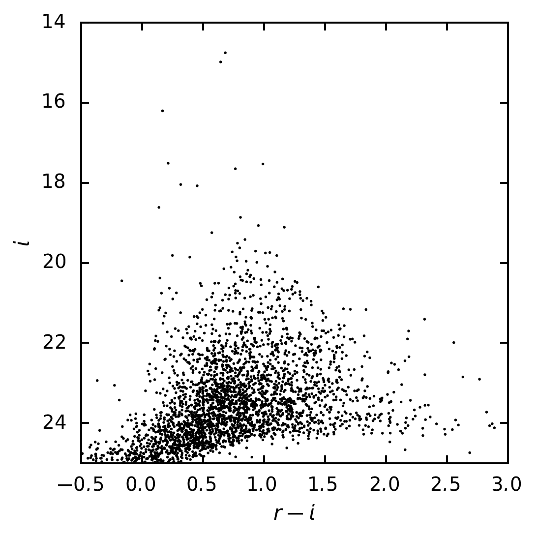 r-i color-magnitude diagram of stars.
