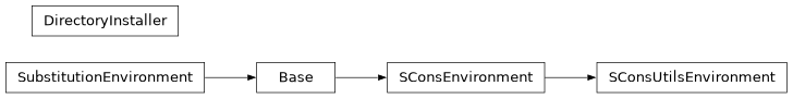 Inheritance diagram of lsst.sconsUtils.installation.DirectoryInstaller, lsst.sconsUtils.installation.SConsUtilsEnvironment
