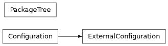 Inheritance diagram of lsst.sconsUtils.dependencies.Configuration, lsst.sconsUtils.dependencies.ExternalConfiguration, lsst.sconsUtils.dependencies.PackageTree