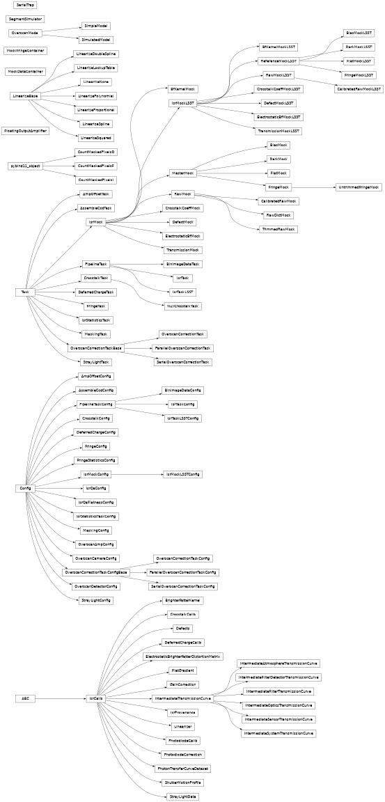 Inheritance diagram of lsst.ip.isr.ampOffset.AmpOffsetConfig, lsst.ip.isr.ampOffset.AmpOffsetTask, lsst.ip.isr.assembleCcdTask.AssembleCcdConfig, lsst.ip.isr.assembleCcdTask.AssembleCcdTask, lsst.ip.isr.isrMock.BfKernelMock, lsst.ip.isr.isrMockLSST.BfKernelMockLSST, lsst.ip.isr.isrMock.BiasMock, lsst.ip.isr.isrMockLSST.BiasMockLSST, lsst.ip.isr.binImageDataTask.BinImageDataConfig, lsst.ip.isr.binImageDataTask.BinImageDataTask, lsst.ip.isr.brighterFatterKernel.BrighterFatterKernel, lsst.ip.isr.isrMock.CalibratedRawMock, lsst.ip.isr.isrMockLSST.CalibratedRawMockLSST, lsst.ip.isr.isr.CountMaskedPixelsD, lsst.ip.isr.isr.CountMaskedPixelsF, lsst.ip.isr.isr.CountMaskedPixelsI, lsst.ip.isr.crosstalk.CrosstalkCalib, lsst.ip.isr.isrMock.CrosstalkCoeffMock, lsst.ip.isr.isrMockLSST.CrosstalkCoeffMockLSST, lsst.ip.isr.crosstalk.CrosstalkConfig, lsst.ip.isr.crosstalk.CrosstalkTask, lsst.ip.isr.isrMock.DarkMock, lsst.ip.isr.isrMockLSST.DarkMockLSST, lsst.ip.isr.isrMock.DefectMock, lsst.ip.isr.isrMockLSST.DefectMockLSST, lsst.ip.isr.defects.Defects, lsst.ip.isr.deferredCharge.DeferredChargeCalib, lsst.ip.isr.deferredCharge.DeferredChargeConfig, lsst.ip.isr.deferredCharge.DeferredChargeTask, lsst.ip.isr.isrMock.ElectrostaticBfMock, lsst.ip.isr.isrMockLSST.ElectrostaticBfMockLSST, lsst.ip.isr.electrostaticBrighterFatter.ElectrostaticBrighterFatterDistortionMatrix, lsst.ip.isr.flatGradient.FlatGradient, lsst.ip.isr.isrMock.FlatMock, lsst.ip.isr.isrMockLSST.FlatMockLSST, lsst.ip.isr.deferredCharge.FloatingOutputAmplifier, lsst.ip.isr.fringe.FringeConfig, lsst.ip.isr.isrMock.FringeMock, lsst.ip.isr.isrMockLSST.FringeMockLSST, lsst.ip.isr.fringe.FringeStatisticsConfig, lsst.ip.isr.fringe.FringeTask, lsst.ip.isr.gainCorrection.GainCorrection, lsst.ip.isr.transmissionCurve.IntermediateAtmosphereTransmissionCurve, lsst.ip.isr.transmissionCurve.IntermediateFilterDetectorTransmissionCurve, lsst.ip.isr.transmissionCurve.IntermediateFilterTransmissionCurve, lsst.ip.isr.transmissionCurve.IntermediateOpticsTransmissionCurve, lsst.ip.isr.transmissionCurve.IntermediateSensorTransmissionCurve, lsst.ip.isr.transmissionCurve.IntermediateSystemTransmissionCurve, lsst.ip.isr.transmissionCurve.IntermediateTransmissionCurve, lsst.ip.isr.calibType.IsrCalib, lsst.ip.isr.isrMock.IsrMock, lsst.ip.isr.isrMock.IsrMockConfig, lsst.ip.isr.isrMockLSST.IsrMockLSST, lsst.ip.isr.isrMockLSST.IsrMockLSSTConfig, lsst.ip.isr.calibType.IsrProvenance, lsst.ip.isr.isrQa.IsrQaConfig, lsst.ip.isr.isrQa.IsrQaFlatnessConfig, lsst.ip.isr.isrStatistics.IsrStatisticsTask, lsst.ip.isr.isrStatistics.IsrStatisticsTaskConfig, lsst.ip.isr.isrTask.IsrTask, lsst.ip.isr.isrTask.IsrTaskConfig, lsst.ip.isr.isrTaskLSST.IsrTaskLSST, lsst.ip.isr.isrTaskLSST.IsrTaskLSSTConfig, lsst.ip.isr.linearize.LinearizeBase, lsst.ip.isr.linearize.LinearizeDoubleSpline, lsst.ip.isr.linearize.LinearizeLookupTable, lsst.ip.isr.linearize.LinearizeNone, lsst.ip.isr.linearize.LinearizePolynomial, lsst.ip.isr.linearize.LinearizeProportional, lsst.ip.isr.linearize.LinearizeSpline, lsst.ip.isr.linearize.LinearizeSquared, lsst.ip.isr.linearize.Linearizer, lsst.ip.isr.masking.MaskingConfig, lsst.ip.isr.masking.MaskingTask, lsst.ip.isr.isrMock.MasterMock, lsst.ip.isr.isrMock.MockDataContainer, lsst.ip.isr.isrMock.MockFringeContainer, lsst.ip.isr.crosstalk.NullCrosstalkTask, lsst.ip.isr.overscanAmpConfig.OverscanAmpConfig, lsst.ip.isr.overscanAmpConfig.OverscanCameraConfig, lsst.ip.isr.overscan.OverscanCorrectionTask, lsst.ip.isr.overscan.OverscanCorrectionTaskConfig, lsst.ip.isr.overscanAmpConfig.OverscanDetectorConfig, lsst.ip.isr.deferredCharge.OverscanModel, lsst.ip.isr.overscan.ParallelOverscanCorrectionTask, lsst.ip.isr.overscan.ParallelOverscanCorrectionTaskConfig, lsst.ip.isr.photodiode.PhotodiodeCalib, lsst.ip.isr.photodiodeCorrection.PhotodiodeCorrection, lsst.ip.isr.ptcDataset.PhotonTransferCurveDataset, lsst.ip.isr.isrMock.RawDictMock, lsst.ip.isr.isrMock.RawMock, lsst.ip.isr.isrMockLSST.RawMockLSST, lsst.ip.isr.isrMockLSST.ReferenceMockLSST, lsst.ip.isr.deferredCharge.SegmentSimulator, lsst.ip.isr.overscan.SerialOverscanCorrectionTask, lsst.ip.isr.overscan.SerialOverscanCorrectionTaskConfig, lsst.ip.isr.deferredCharge.SerialTrap, lsst.ip.isr.shutterMotion.ShutterMotionProfile, lsst.ip.isr.deferredCharge.SimpleModel, lsst.ip.isr.deferredCharge.SimulatedModel, lsst.ip.isr.straylight.StrayLightConfig, lsst.ip.isr.straylight.StrayLightData, lsst.ip.isr.straylight.StrayLightTask, lsst.ip.isr.isrMock.TransmissionMock, lsst.ip.isr.isrMockLSST.TransmissionMockLSST, lsst.ip.isr.isrMock.TrimmedRawMock, lsst.ip.isr.isrMock.UntrimmedFringeMock