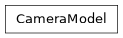 Inheritance diagram of lsst.jointcal.cameraGeometry.CameraModel