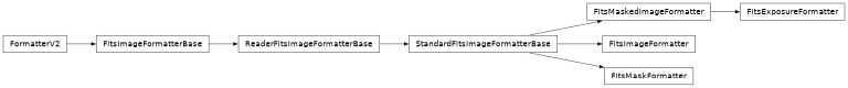 Inheritance diagram of lsst.obs.base.formatters.fitsExposure.FitsExposureFormatter, lsst.obs.base.formatters.fitsExposure.FitsImageFormatter, lsst.obs.base.formatters.fitsExposure.FitsMaskFormatter, lsst.obs.base.formatters.fitsExposure.FitsMaskedImageFormatter
