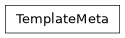 Inheritance diagram of lsst.utils.wrappers.TemplateMeta