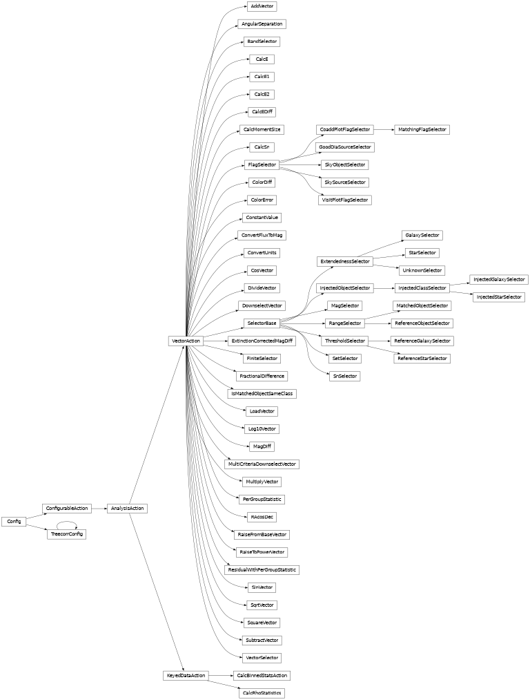 Inheritance diagram of lsst.analysis.tools.actions.vector.mathActions.AddVector, lsst.analysis.tools.actions.vector.vectorActions.AngularSeparation, lsst.analysis.tools.actions.vector.selectors.BandSelector, lsst.analysis.tools.actions.vector.calcBinnedStats.CalcBinnedStatsAction, lsst.analysis.tools.actions.vector.ellipticity.CalcE, lsst.analysis.tools.actions.vector.ellipticity.CalcE1, lsst.analysis.tools.actions.vector.ellipticity.CalcE2, lsst.analysis.tools.actions.vector.ellipticity.CalcEDiff, lsst.analysis.tools.actions.vector.calcMomentSize.CalcMomentSize, lsst.analysis.tools.actions.vector.calcRhoStatistics.CalcRhoStatistics, lsst.analysis.tools.actions.vector.vectorActions.CalcSn, lsst.analysis.tools.actions.vector.selectors.CoaddPlotFlagSelector, lsst.analysis.tools.actions.vector.vectorActions.ColorDiff, lsst.analysis.tools.actions.vector.vectorActions.ColorError, lsst.analysis.tools.actions.vector.mathActions.ConstantValue, lsst.analysis.tools.actions.vector.vectorActions.ConvertFluxToMag, lsst.analysis.tools.actions.vector.vectorActions.ConvertUnits, lsst.analysis.tools.actions.vector.mathActions.CosVector, lsst.analysis.tools.actions.vector.mathActions.DivideVector, lsst.analysis.tools.actions.vector.vectorActions.DownselectVector, lsst.analysis.tools.actions.vector.selectors.ExtendednessSelector, lsst.analysis.tools.actions.vector.vectorActions.ExtinctionCorrectedMagDiff, lsst.analysis.tools.actions.vector.selectors.FiniteSelector, lsst.analysis.tools.actions.vector.selectors.FlagSelector, lsst.analysis.tools.actions.vector.mathActions.FractionalDifference, lsst.analysis.tools.actions.vector.selectors.GalaxySelector, lsst.analysis.tools.actions.vector.selectors.GoodDiaSourceSelector, lsst.analysis.tools.actions.vector.selectors.InjectedClassSelector, lsst.analysis.tools.actions.vector.selectors.InjectedGalaxySelector, lsst.analysis.tools.actions.vector.selectors.InjectedObjectSelector, lsst.analysis.tools.actions.vector.selectors.InjectedStarSelector, lsst.analysis.tools.actions.vector.vectorActions.IsMatchedObjectSameClass, lsst.analysis.tools.actions.vector.vectorActions.LoadVector, lsst.analysis.tools.actions.vector.mathActions.Log10Vector, lsst.analysis.tools.actions.vector.vectorActions.MagDiff, lsst.analysis.tools.actions.vector.selectors.MagSelector, lsst.analysis.tools.actions.vector.selectors.MatchedObjectSelector, lsst.analysis.tools.actions.vector.selectors.MatchingFlagSelector, lsst.analysis.tools.actions.vector.vectorActions.MultiCriteriaDownselectVector, lsst.analysis.tools.actions.vector.mathActions.MultiplyVector, lsst.analysis.tools.actions.vector.vectorActions.PerGroupStatistic, lsst.analysis.tools.actions.vector.vectorActions.RAcosDec, lsst.analysis.tools.actions.vector.mathActions.RaiseFromBaseVector, lsst.analysis.tools.actions.vector.mathActions.RaiseToPowerVector, lsst.analysis.tools.actions.vector.selectors.RangeSelector, lsst.analysis.tools.actions.vector.selectors.ReferenceGalaxySelector, lsst.analysis.tools.actions.vector.selectors.ReferenceObjectSelector, lsst.analysis.tools.actions.vector.selectors.ReferenceStarSelector, lsst.analysis.tools.actions.vector.vectorActions.ResidualWithPerGroupStatistic, lsst.analysis.tools.actions.vector.selectors.SelectorBase, lsst.analysis.tools.actions.vector.selectors.SetSelector, lsst.analysis.tools.actions.vector.mathActions.SinVector, lsst.analysis.tools.actions.vector.selectors.SkyObjectSelector, lsst.analysis.tools.actions.vector.selectors.SkySourceSelector, lsst.analysis.tools.actions.vector.selectors.SnSelector, lsst.analysis.tools.actions.vector.mathActions.SqrtVector, lsst.analysis.tools.actions.vector.mathActions.SquareVector, lsst.analysis.tools.actions.vector.selectors.StarSelector, lsst.analysis.tools.actions.vector.mathActions.SubtractVector, lsst.analysis.tools.actions.vector.selectors.ThresholdSelector, lsst.analysis.tools.actions.vector.calcRhoStatistics.TreecorrConfig, lsst.analysis.tools.actions.vector.selectors.UnknownSelector, lsst.analysis.tools.actions.vector.selectors.VectorSelector, lsst.analysis.tools.actions.vector.selectors.VisitPlotFlagSelector