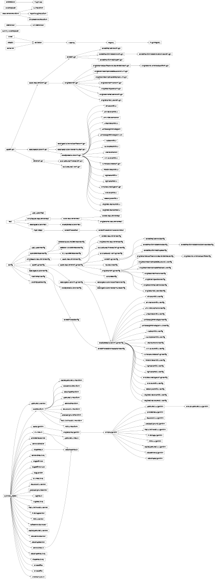 Inheritance diagram of lsst.meas.base.ApertureFluxAlgorithm, lsst.meas.base.ApertureFluxControl, lsst.meas.base.ApertureFluxResult, lsst.meas.base.ApertureFluxTransform, lsst.meas.base.applyApCorr.ApplyApCorrConfig, lsst.meas.base.applyApCorr.ApplyApCorrTask, lsst.meas.base.BaseAlgorithm, lsst.meas.base._id_generator.BaseIdGeneratorConfig, lsst.meas.base.baseMeasurement.BaseMeasurementConfig, lsst.meas.base.baseMeasurement.BaseMeasurementPlugin, lsst.meas.base.baseMeasurement.BaseMeasurementPluginConfig, lsst.meas.base.baseMeasurement.BaseMeasurementTask, lsst.meas.base.pluginsBase.BasePlugin, lsst.meas.base.pluginsBase.BasePluginConfig, lsst.meas.base.BaseTransform, lsst.meas.base.BlendednessAlgorithm, lsst.meas.base.BlendednessControl, lsst.meas.base.classification.CatalogCalculationClassificationConfig, lsst.meas.base.classification.CatalogCalculationClassificationPlugin, lsst.meas.base.catalogCalculation.CatalogCalculationConfig, lsst.meas.base.footprintArea.CatalogCalculationFootprintAreaConfig, lsst.meas.base.footprintArea.CatalogCalculationFootprintAreaPlugin, lsst.meas.base.catalogCalculation.CatalogCalculationPlugin, lsst.meas.base.catalogCalculation.CatalogCalculationPluginConfig, lsst.meas.base.catalogCalculation.CatalogCalculationTask, lsst.meas.base.CentroidChecker, lsst.meas.base.CentroidResult, lsst.meas.base.CentroidResultKey, lsst.meas.base.CentroidTransform, lsst.meas.base.diaCalculationPlugins.Chi2DiaPsfFlux, lsst.meas.base.diaCalculationPlugins.Chi2DiaPsfFluxConfig, lsst.meas.base.CircularApertureFluxAlgorithm, lsst.meas.base._id_generator.DetectorExposureIdGeneratorConfig, lsst.meas.base._id_generator.DetectorVisitIdGeneratorConfig, lsst.meas.base.diaCalculation.DiaObjectCalculationConfig, lsst.meas.base.diaCalculation.DiaObjectCalculationPlugin, lsst.meas.base.diaCalculation.DiaObjectCalculationPluginConfig, lsst.meas.base.diaCalculation.DiaObjectCalculationTask, lsst.meas.base.noiseReplacer.DummyNoiseReplacer, lsst.meas.base.diaCalculationPlugins.ErrMeanDiaPsfFlux, lsst.meas.base.diaCalculationPlugins.ErrMeanDiaPsfFluxConfig, lsst.meas.base.plugins.EvaluateLocalPhotoCalibPlugin, lsst.meas.base.plugins.EvaluateLocalPhotoCalibPluginConfig, lsst.meas.base.plugins.EvaluateLocalWcsPlugin, lsst.meas.base.plugins.EvaluateLocalWcsPluginConfig, lsst.meas.base.FlagDefinition, lsst.meas.base.FlagDefinitionList, lsst.meas.base.FlagHandler, lsst.meas.base.FluxResult, lsst.meas.base.FluxResultKey, lsst.meas.base.forcedMeasurement.ForcedMeasurementConfig, lsst.meas.base.forcedMeasurement.ForcedMeasurementTask, lsst.meas.base.plugins.ForcedPeakCentroidConfig, lsst.meas.base.plugins.ForcedPeakCentroidPlugin, lsst.meas.base.forcedPhotCcd.ForcedPhotCcdConfig, lsst.meas.base.forcedPhotCcd.ForcedPhotCcdFromDataFrameConfig, lsst.meas.base.forcedPhotCcd.ForcedPhotCcdFromDataFrameTask, lsst.meas.base.forcedPhotCcd.ForcedPhotCcdTask, lsst.meas.base.forcedMeasurement.ForcedPlugin, lsst.meas.base.forcedMeasurement.ForcedPluginConfig, lsst.meas.base.plugins.ForcedTransformedCentroidConfig, lsst.meas.base.plugins.ForcedTransformedCentroidFromCoordConfig, lsst.meas.base.plugins.ForcedTransformedCentroidFromCoordPlugin, lsst.meas.base.plugins.ForcedTransformedCentroidPlugin, lsst.meas.base.plugins.ForcedTransformedShapeConfig, lsst.meas.base.plugins.ForcedTransformedShapePlugin, lsst.meas.base._id_generator.FullIdGenerator, lsst.meas.base.GaussianFluxAlgorithm, lsst.meas.base.GaussianFluxControl, lsst.meas.base.GaussianFluxTransform, lsst.meas.base.wrappers.GenericPlugin, lsst.meas.base.diaCalculationPlugins.HTMIndexDiaPosition, lsst.meas.base.diaCalculationPlugins.HTMIndexDiaPositionConfig, lsst.meas.base._id_generator.IdGenerator, lsst.meas.base.plugins.InputCountConfig, lsst.meas.base.diaCalculationPlugins.LinearFitDiaPsfFlux, lsst.meas.base.diaCalculationPlugins.LinearFitDiaPsfFluxConfig, lsst.meas.base.LocalBackgroundAlgorithm, lsst.meas.base.LocalBackgroundControl, lsst.meas.base.LocalBackgroundTransform, lsst.meas.base.diaCalculationPlugins.LombScarglePeriodogram, lsst.meas.base.diaCalculationPlugins.LombScarglePeriodogramConfig, lsst.meas.base.diaCalculationPlugins.LombScarglePeriodogramMulti, lsst.meas.base.diaCalculationPlugins.LombScarglePeriodogramMultiConfig, lsst.meas.base.diaCalculationPlugins.MadDiaPsfFlux, lsst.meas.base.diaCalculationPlugins.MadDiaPsfFluxConfig, lsst.meas.base.MagResult, lsst.meas.base.MagResultKey, lsst.meas.base.diaCalculationPlugins.MaxSlopeDiaPsfFlux, lsst.meas.base.diaCalculationPlugins.MaxSlopeDiaPsfFluxConfig, lsst.meas.base.diaCalculationPlugins.MeanDiaPosition, lsst.meas.base.diaCalculationPlugins.MeanDiaPositionConfig, lsst.meas.base.transforms.MeasurementTransform, lsst.meas.base.diaCalculationPlugins.MinMaxDiaPsfFlux, lsst.meas.base.diaCalculationPlugins.MinMaxDiaPsfFluxConfig, lsst.meas.base.noiseReplacer.NoiseReplacer, lsst.meas.base.noiseReplacer.NoiseReplacerConfig, lsst.meas.base.transforms.NullTransform, lsst.meas.base.diaCalculationPlugins.NumDiaSourcesDiaPlugin, lsst.meas.base.diaCalculationPlugins.NumDiaSourcesDiaPluginConfig, lsst.meas.base.transforms.PassThroughTransform, lsst.meas.base.PeakLikelihoodFluxAlgorithm, lsst.meas.base.PeakLikelihoodFluxControl, lsst.meas.base.PeakLikelihoodFluxTransform, lsst.meas.base.diaCalculationPlugins.PercentileDiaPsfFlux, lsst.meas.base.diaCalculationPlugins.PercentileDiaPsfFluxConfig, lsst.meas.base._measBaseLib.PixelFlagsAlgorithm, lsst.meas.base._measBaseLib.PixelFlagsControl, lsst.meas.base.pluginRegistry.PluginMap, lsst.meas.base.pluginRegistry.PluginRegistry, lsst.meas.base.PsfFluxAlgorithm, lsst.meas.base.PsfFluxControl, lsst.meas.base.PsfFluxTransform, lsst.meas.base.SafeCentroidExtractor, lsst.meas.base.ScaledApertureFluxAlgorithm, lsst.meas.base.ScaledApertureFluxControl, lsst.meas.base.ScaledApertureFluxTransform, lsst.meas.base.SdssCentroidAlgorithm, lsst.meas.base.SdssCentroidControl, lsst.meas.base.SdssCentroidTransform, lsst.meas.base.SdssShapeAlgorithm, lsst.meas.base.SdssShapeControl, lsst.meas.base.SdssShapeResult, lsst.meas.base.SdssShapeResultKey, lsst.meas.base.SdssShapeTransform, lsst.meas.base.ShapeResult, lsst.meas.base.ShapeResultKey, lsst.meas.base.diaCalculationPlugins.SigmaDiaPsfFlux, lsst.meas.base.diaCalculationPlugins.SigmaDiaPsfFluxConfig, lsst.meas.base.diaCalculationPlugins.SigmaDiaTotFlux, lsst.meas.base.diaCalculationPlugins.SigmaDiaTotFluxConfig, lsst.meas.base.SimpleAlgorithm, lsst.meas.base.transforms.SimpleCentroidTransform, lsst.meas.base.diaCalculationPlugins.SimpleSourceFlagDiaPlugin, lsst.meas.base.diaCalculationPlugins.SimpleSourceFlagDiaPluginConfig, lsst.meas.base.SincCoeffsD, lsst.meas.base.SincCoeffsF, lsst.meas.base.SingleFrameAlgorithm, lsst.meas.base.plugins.SingleFrameClassificationSizeExtendednessConfig, lsst.meas.base.plugins.SingleFrameClassificationSizeExtendednessPlugin, lsst.meas.base.compensatedGaussian._compensatedGaussian.SingleFrameCompensatedGaussianFluxConfig, lsst.meas.base.compensatedGaussian._compensatedGaussian.SingleFrameCompensatedGaussianFluxPlugin, lsst.meas.base.compensatedGaussian._compensatedTophat.SingleFrameCompensatedTophatFluxConfig, lsst.meas.base.compensatedGaussian._compensatedTophat.SingleFrameCompensatedTophatFluxPlugin, lsst.meas.base.plugins.SingleFrameFPPositionConfig, lsst.meas.base.plugins.SingleFrameFPPositionPlugin, lsst.meas.base.plugins.SingleFrameJacobianConfig, lsst.meas.base.plugins.SingleFrameJacobianPlugin, lsst.meas.base.sfm.SingleFrameMeasurementConfig, lsst.meas.base.sfm.SingleFrameMeasurementTask, lsst.meas.base.plugins.SingleFrameMomentsClassifierConfig, lsst.meas.base.plugins.SingleFrameMomentsClassifierPlugin, lsst.meas.base.plugins.SingleFramePeakCentroidConfig, lsst.meas.base.plugins.SingleFramePeakCentroidPlugin, lsst.meas.base.sfm.SingleFramePlugin, lsst.meas.base.sfm.SingleFramePluginConfig, lsst.meas.base.plugins.SingleFrameSkyCoordConfig, lsst.meas.base.plugins.SingleFrameSkyCoordPlugin, lsst.meas.base.diaCalculationPlugins.SkewDiaPsfFlux, lsst.meas.base.diaCalculationPlugins.SkewDiaPsfFluxConfig, lsst.meas.base._id_generator.SkyMapIdGeneratorConfig, lsst.meas.base.diaCalculationPlugins.StetsonJDiaPsfFlux, lsst.meas.base.diaCalculationPlugins.StetsonJDiaPsfFluxConfig, lsst.meas.base.UncertaintyEnum, lsst.meas.base.plugins.VarianceConfig, lsst.meas.base.diaCalculationPlugins.WeightedMeanDiaPsfFlux, lsst.meas.base.diaCalculationPlugins.WeightedMeanDiaPsfFluxConfig, lsst.meas.base.diaCalculationPlugins.WeightedMeanDiaTotFlux, lsst.meas.base.diaCalculationPlugins.WeightedMeanDiaTotFluxConfig