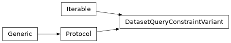 Inheritance diagram of lsst.pipe.base._datasetQueryConstraints.DatasetQueryConstraintVariant