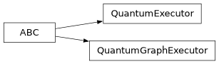 Inheritance diagram of lsst.pipe.base.quantum_graph_executor.QuantumExecutor, lsst.pipe.base.quantum_graph_executor.QuantumGraphExecutor
