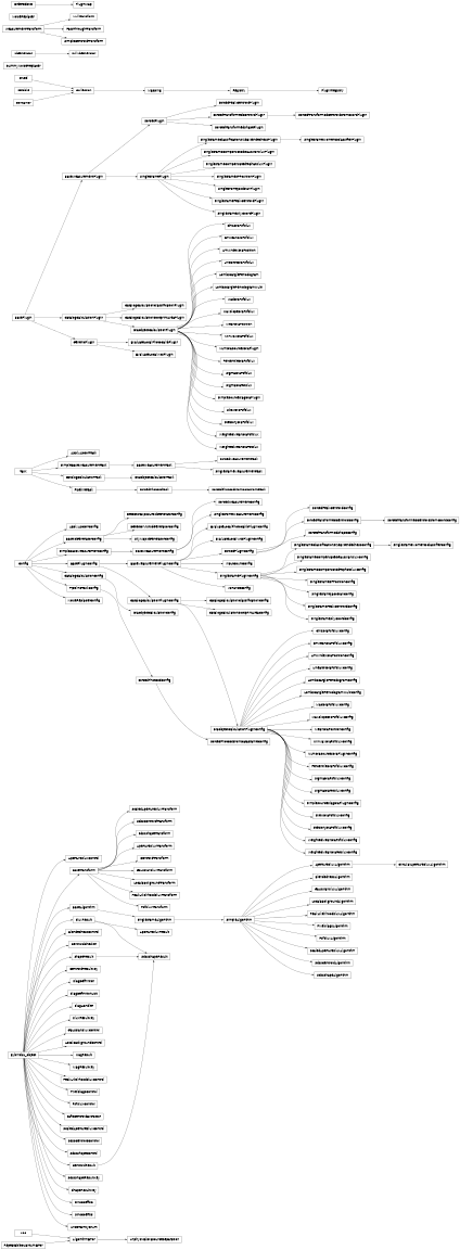 Inheritance diagram of lsst.meas.base.ApertureFluxAlgorithm, lsst.meas.base.ApertureFluxControl, lsst.meas.base.ApertureFluxResult, lsst.meas.base.ApertureFluxTransform, lsst.meas.base.applyApCorr.ApplyApCorrConfig, lsst.meas.base.applyApCorr.ApplyApCorrTask, lsst.meas.base.BaseAlgorithm, lsst.meas.base._id_generator.BaseIdGeneratorConfig, lsst.meas.base.baseMeasurement.BaseMeasurementConfig, lsst.meas.base.baseMeasurement.BaseMeasurementPlugin, lsst.meas.base.baseMeasurement.BaseMeasurementPluginConfig, lsst.meas.base.baseMeasurement.BaseMeasurementTask, lsst.meas.base.pluginsBase.BasePlugin, lsst.meas.base.pluginsBase.BasePluginConfig, lsst.meas.base.BaseTransform, lsst.meas.base.BlendednessAlgorithm, lsst.meas.base.BlendednessControl, lsst.meas.base.classification.CatalogCalculationClassificationConfig, lsst.meas.base.classification.CatalogCalculationClassificationPlugin, lsst.meas.base.catalogCalculation.CatalogCalculationConfig, lsst.meas.base.footprintArea.CatalogCalculationFootprintAreaConfig, lsst.meas.base.footprintArea.CatalogCalculationFootprintAreaPlugin, lsst.meas.base.catalogCalculation.CatalogCalculationPlugin, lsst.meas.base.catalogCalculation.CatalogCalculationPluginConfig, lsst.meas.base.catalogCalculation.CatalogCalculationTask, lsst.meas.base.CentroidChecker, lsst.meas.base.CentroidResult, lsst.meas.base.CentroidResultKey, lsst.meas.base.CentroidTransform, lsst.meas.base.diaCalculationPlugins.Chi2DiaPsfFlux, lsst.meas.base.diaCalculationPlugins.Chi2DiaPsfFluxConfig, lsst.meas.base.CircularApertureFluxAlgorithm, lsst.meas.base._id_generator.DetectorExposureIdGeneratorConfig, lsst.meas.base._id_generator.DetectorVisitIdGeneratorConfig, lsst.meas.base.diaCalculation.DiaObjectCalculationConfig, lsst.meas.base.diaCalculation.DiaObjectCalculationPlugin, lsst.meas.base.diaCalculation.DiaObjectCalculationPluginConfig, lsst.meas.base.diaCalculation.DiaObjectCalculationTask, lsst.meas.base.noiseReplacer.DummyNoiseReplacer, lsst.meas.base.diaCalculationPlugins.ErrMeanDiaPsfFlux, lsst.meas.base.diaCalculationPlugins.ErrMeanDiaPsfFluxConfig, lsst.meas.base.plugins.EvaluateLocalPhotoCalibPlugin, lsst.meas.base.plugins.EvaluateLocalPhotoCalibPluginConfig, lsst.meas.base.plugins.EvaluateLocalWcsPlugin, lsst.meas.base.plugins.EvaluateLocalWcsPluginConfig, lsst.meas.base.FlagDefinition, lsst.meas.base.FlagDefinitionList, lsst.meas.base.FlagHandler, lsst.meas.base.FluxResult, lsst.meas.base.FluxResultKey, lsst.meas.base.forcedMeasurement.ForcedMeasurementConfig, lsst.meas.base.forcedMeasurement.ForcedMeasurementTask, lsst.meas.base.plugins.ForcedPeakCentroidConfig, lsst.meas.base.plugins.ForcedPeakCentroidPlugin, lsst.meas.base.forcedPhotCcd.ForcedPhotCcdConfig, lsst.meas.base.forcedPhotCcd.ForcedPhotCcdFromDataFrameConfig, lsst.meas.base.forcedPhotCcd.ForcedPhotCcdFromDataFrameTask, lsst.meas.base.forcedPhotCcd.ForcedPhotCcdTask, lsst.meas.base.forcedMeasurement.ForcedPlugin, lsst.meas.base.forcedMeasurement.ForcedPluginConfig, lsst.meas.base.plugins.ForcedTransformedCentroidConfig, lsst.meas.base.plugins.ForcedTransformedCentroidFromCoordConfig, lsst.meas.base.plugins.ForcedTransformedCentroidFromCoordPlugin, lsst.meas.base.plugins.ForcedTransformedCentroidPlugin, lsst.meas.base.plugins.ForcedTransformedShapeConfig, lsst.meas.base.plugins.ForcedTransformedShapePlugin, lsst.meas.base._id_generator.FullIdGenerator, lsst.meas.base.GaussianFluxAlgorithm, lsst.meas.base.GaussianFluxControl, lsst.meas.base.GaussianFluxTransform, lsst.meas.base.wrappers.GenericPlugin, lsst.meas.base.diaCalculationPlugins.HTMIndexDiaPosition, lsst.meas.base.diaCalculationPlugins.HTMIndexDiaPositionConfig, lsst.meas.base._id_generator.IdGenerator, lsst.meas.base.plugins.InputCountConfig, lsst.meas.base.diaCalculationPlugins.LinearFitDiaPsfFlux, lsst.meas.base.diaCalculationPlugins.LinearFitDiaPsfFluxConfig, lsst.meas.base.LocalBackgroundAlgorithm, lsst.meas.base.LocalBackgroundControl, lsst.meas.base.LocalBackgroundTransform, lsst.meas.base.diaCalculationPlugins.LombScarglePeriodogram, lsst.meas.base.diaCalculationPlugins.LombScarglePeriodogramConfig, lsst.meas.base.diaCalculationPlugins.LombScarglePeriodogramMulti, lsst.meas.base.diaCalculationPlugins.LombScarglePeriodogramMultiConfig, lsst.meas.base.diaCalculationPlugins.MadDiaPsfFlux, lsst.meas.base.diaCalculationPlugins.MadDiaPsfFluxConfig, lsst.meas.base.MagResult, lsst.meas.base.MagResultKey, lsst.meas.base.diaCalculationPlugins.MaxSlopeDiaPsfFlux, lsst.meas.base.diaCalculationPlugins.MaxSlopeDiaPsfFluxConfig, lsst.meas.base.diaCalculationPlugins.MeanDiaPosition, lsst.meas.base.diaCalculationPlugins.MeanDiaPositionConfig, lsst.meas.base.transforms.MeasurementTransform, lsst.meas.base.diaCalculationPlugins.MinMaxDiaPsfFlux, lsst.meas.base.diaCalculationPlugins.MinMaxDiaPsfFluxConfig, lsst.meas.base.noiseReplacer.NoiseReplacer, lsst.meas.base.noiseReplacer.NoiseReplacerConfig, lsst.meas.base.transforms.NullTransform, lsst.meas.base.diaCalculationPlugins.NumDiaSourcesDiaPlugin, lsst.meas.base.diaCalculationPlugins.NumDiaSourcesDiaPluginConfig, lsst.meas.base.transforms.PassThroughTransform, lsst.meas.base.PeakLikelihoodFluxAlgorithm, lsst.meas.base.PeakLikelihoodFluxControl, lsst.meas.base.PeakLikelihoodFluxTransform, lsst.meas.base.diaCalculationPlugins.PercentileDiaPsfFlux, lsst.meas.base.diaCalculationPlugins.PercentileDiaPsfFluxConfig, lsst.meas.base._measBaseLib.PixelFlagsAlgorithm, lsst.meas.base._measBaseLib.PixelFlagsControl, lsst.meas.base.pluginRegistry.PluginMap, lsst.meas.base.pluginRegistry.PluginRegistry, lsst.meas.base.PsfFluxAlgorithm, lsst.meas.base.PsfFluxControl, lsst.meas.base.PsfFluxTransform, lsst.meas.base.SafeCentroidExtractor, lsst.meas.base.ScaledApertureFluxAlgorithm, lsst.meas.base.ScaledApertureFluxControl, lsst.meas.base.ScaledApertureFluxTransform, lsst.meas.base.SdssCentroidAlgorithm, lsst.meas.base.SdssCentroidControl, lsst.meas.base.SdssCentroidTransform, lsst.meas.base.SdssShapeAlgorithm, lsst.meas.base.SdssShapeControl, lsst.meas.base.SdssShapeResult, lsst.meas.base.SdssShapeResultKey, lsst.meas.base.SdssShapeTransform, lsst.meas.base.ShapeResult, lsst.meas.base.ShapeResultKey, lsst.meas.base.diaCalculationPlugins.SigmaDiaPsfFlux, lsst.meas.base.diaCalculationPlugins.SigmaDiaPsfFluxConfig, lsst.meas.base.diaCalculationPlugins.SigmaDiaTotFlux, lsst.meas.base.diaCalculationPlugins.SigmaDiaTotFluxConfig, lsst.meas.base.SimpleAlgorithm, lsst.meas.base.transforms.SimpleCentroidTransform, lsst.meas.base.diaCalculationPlugins.SimpleSourceFlagDiaPlugin, lsst.meas.base.diaCalculationPlugins.SimpleSourceFlagDiaPluginConfig, lsst.meas.base.SincCoeffsD, lsst.meas.base.SincCoeffsF, lsst.meas.base.SingleFrameAlgorithm, lsst.meas.base.plugins.SingleFrameClassificationSizeExtendednessConfig, lsst.meas.base.plugins.SingleFrameClassificationSizeExtendednessPlugin, lsst.meas.base.compensatedGaussian._compensatedGaussian.SingleFrameCompensatedGaussianFluxConfig, lsst.meas.base.compensatedGaussian._compensatedGaussian.SingleFrameCompensatedGaussianFluxPlugin, lsst.meas.base.compensatedGaussian._compensatedTophat.SingleFrameCompensatedTophatFluxConfig, lsst.meas.base.compensatedGaussian._compensatedTophat.SingleFrameCompensatedTophatFluxPlugin, lsst.meas.base.plugins.SingleFrameFPPositionConfig, lsst.meas.base.plugins.SingleFrameFPPositionPlugin, lsst.meas.base.plugins.SingleFrameJacobianConfig, lsst.meas.base.plugins.SingleFrameJacobianPlugin, lsst.meas.base.sfm.SingleFrameMeasurementConfig, lsst.meas.base.sfm.SingleFrameMeasurementTask, lsst.meas.base.plugins.SingleFrameMomentsClassifierConfig, lsst.meas.base.plugins.SingleFrameMomentsClassifierPlugin, lsst.meas.base.plugins.SingleFramePeakCentroidConfig, lsst.meas.base.plugins.SingleFramePeakCentroidPlugin, lsst.meas.base.sfm.SingleFramePlugin, lsst.meas.base.sfm.SingleFramePluginConfig, lsst.meas.base.plugins.SingleFrameSkyCoordConfig, lsst.meas.base.plugins.SingleFrameSkyCoordPlugin, lsst.meas.base.diaCalculationPlugins.SkewDiaPsfFlux, lsst.meas.base.diaCalculationPlugins.SkewDiaPsfFluxConfig, lsst.meas.base._id_generator.SkyMapIdGeneratorConfig, lsst.meas.base.diaCalculationPlugins.StetsonJDiaPsfFlux, lsst.meas.base.diaCalculationPlugins.StetsonJDiaPsfFluxConfig, lsst.meas.base.UncertaintyEnum, lsst.meas.base.diaCalculationPlugins.UnphysicalDiaSourceSeparation, lsst.meas.base.plugins.VarianceConfig, lsst.meas.base.diaCalculationPlugins.WeightedMeanDiaPsfFlux, lsst.meas.base.diaCalculationPlugins.WeightedMeanDiaPsfFluxConfig, lsst.meas.base.diaCalculationPlugins.WeightedMeanDiaTotFlux, lsst.meas.base.diaCalculationPlugins.WeightedMeanDiaTotFluxConfig