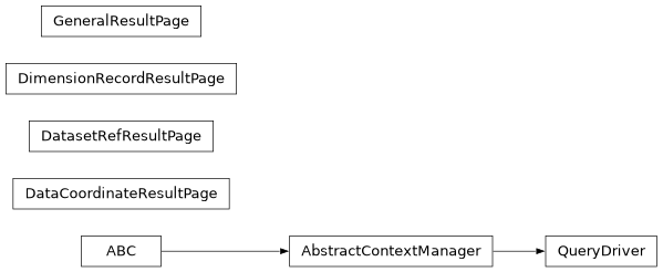 Inheritance diagram of lsst.daf.butler.queries.driver.DataCoordinateResultPage, lsst.daf.butler.queries.driver.DatasetRefResultPage, lsst.daf.butler.queries.driver.DimensionRecordResultPage, lsst.daf.butler.queries.driver.GeneralResultPage, lsst.daf.butler.queries.driver.QueryDriver