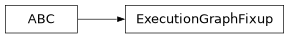 Inheritance diagram of lsst.pipe.base.execution_graph_fixup.ExecutionGraphFixup