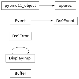 Inheritance diagram of lsst.display.ds9.ds9.Buffer, lsst.display.ds9.ds9.DisplayImpl, lsst.display.ds9.ds9.Ds9Error, lsst.display.ds9.ds9.Ds9Event, lsst.display.ds9.xpa.xparec