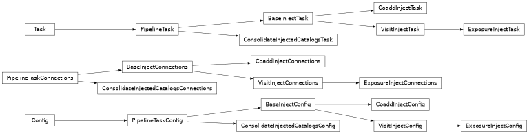 Inheritance diagram of lsst.source.injection.inject_base.BaseInjectConfig, lsst.source.injection.inject_base.BaseInjectConnections, lsst.source.injection.inject_base.BaseInjectTask, lsst.source.injection.inject_coadd.CoaddInjectConfig, lsst.source.injection.inject_coadd.CoaddInjectConnections, lsst.source.injection.inject_coadd.CoaddInjectTask, lsst.source.injection.utils._consolidate_injected_coadd_catalogs.ConsolidateInjectedCatalogsConfig, lsst.source.injection.utils._consolidate_injected_coadd_catalogs.ConsolidateInjectedCatalogsConnections, lsst.source.injection.utils._consolidate_injected_coadd_catalogs.ConsolidateInjectedCatalogsTask, lsst.source.injection.inject_exposure.ExposureInjectConfig, lsst.source.injection.inject_exposure.ExposureInjectConnections, lsst.source.injection.inject_exposure.ExposureInjectTask, lsst.source.injection.inject_visit.VisitInjectConfig, lsst.source.injection.inject_visit.VisitInjectConnections, lsst.source.injection.inject_visit.VisitInjectTask