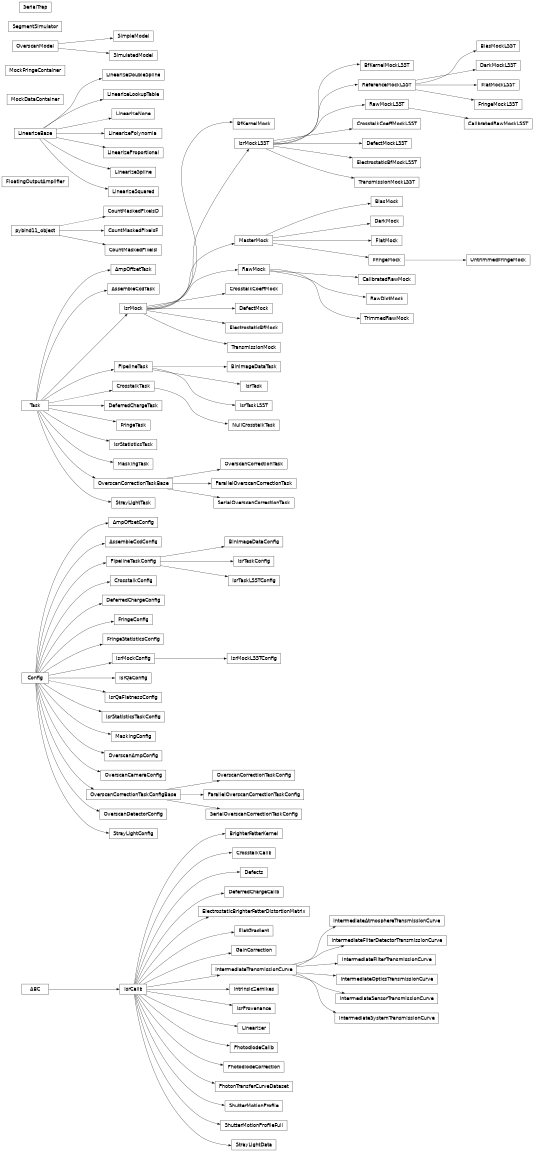 Inheritance diagram of lsst.ip.isr.ampOffset.AmpOffsetConfig, lsst.ip.isr.ampOffset.AmpOffsetTask, lsst.ip.isr.assembleCcdTask.AssembleCcdConfig, lsst.ip.isr.assembleCcdTask.AssembleCcdTask, lsst.ip.isr.isrMock.BfKernelMock, lsst.ip.isr.isrMockLSST.BfKernelMockLSST, lsst.ip.isr.isrMock.BiasMock, lsst.ip.isr.isrMockLSST.BiasMockLSST, lsst.ip.isr.binImageDataTask.BinImageDataConfig, lsst.ip.isr.binImageDataTask.BinImageDataTask, lsst.ip.isr.brighterFatterKernel.BrighterFatterKernel, lsst.ip.isr.isrMock.CalibratedRawMock, lsst.ip.isr.isrMockLSST.CalibratedRawMockLSST, lsst.ip.isr.isr.CountMaskedPixelsD, lsst.ip.isr.isr.CountMaskedPixelsF, lsst.ip.isr.isr.CountMaskedPixelsI, lsst.ip.isr.crosstalk.CrosstalkCalib, lsst.ip.isr.isrMock.CrosstalkCoeffMock, lsst.ip.isr.isrMockLSST.CrosstalkCoeffMockLSST, lsst.ip.isr.crosstalk.CrosstalkConfig, lsst.ip.isr.crosstalk.CrosstalkTask, lsst.ip.isr.isrMock.DarkMock, lsst.ip.isr.isrMockLSST.DarkMockLSST, lsst.ip.isr.isrMock.DefectMock, lsst.ip.isr.isrMockLSST.DefectMockLSST, lsst.ip.isr.defects.Defects, lsst.ip.isr.deferredCharge.DeferredChargeCalib, lsst.ip.isr.deferredCharge.DeferredChargeConfig, lsst.ip.isr.deferredCharge.DeferredChargeTask, lsst.ip.isr.isrMock.ElectrostaticBfMock, lsst.ip.isr.isrMockLSST.ElectrostaticBfMockLSST, lsst.ip.isr.electrostaticBrighterFatter.ElectrostaticBrighterFatterDistortionMatrix, lsst.ip.isr.flatGradient.FlatGradient, lsst.ip.isr.isrMock.FlatMock, lsst.ip.isr.isrMockLSST.FlatMockLSST, lsst.ip.isr.deferredCharge.FloatingOutputAmplifier, lsst.ip.isr.fringe.FringeConfig, lsst.ip.isr.isrMock.FringeMock, lsst.ip.isr.isrMockLSST.FringeMockLSST, lsst.ip.isr.fringe.FringeStatisticsConfig, lsst.ip.isr.fringe.FringeTask, lsst.ip.isr.gainCorrection.GainCorrection, lsst.ip.isr.transmissionCurve.IntermediateAtmosphereTransmissionCurve, lsst.ip.isr.transmissionCurve.IntermediateFilterDetectorTransmissionCurve, lsst.ip.isr.transmissionCurve.IntermediateFilterTransmissionCurve, lsst.ip.isr.transmissionCurve.IntermediateOpticsTransmissionCurve, lsst.ip.isr.transmissionCurve.IntermediateSensorTransmissionCurve, lsst.ip.isr.transmissionCurve.IntermediateSystemTransmissionCurve, lsst.ip.isr.transmissionCurve.IntermediateTransmissionCurve, lsst.ip.isr.intrinsicZernikes.IntrinsicZernikes, lsst.ip.isr.calibType.IsrCalib, lsst.ip.isr.isrMock.IsrMock, lsst.ip.isr.isrMock.IsrMockConfig, lsst.ip.isr.isrMockLSST.IsrMockLSST, lsst.ip.isr.isrMockLSST.IsrMockLSSTConfig, lsst.ip.isr.calibType.IsrProvenance, lsst.ip.isr.isrQa.IsrQaConfig, lsst.ip.isr.isrQa.IsrQaFlatnessConfig, lsst.ip.isr.isrStatistics.IsrStatisticsTask, lsst.ip.isr.isrStatistics.IsrStatisticsTaskConfig, lsst.ip.isr.isrTask.IsrTask, lsst.ip.isr.isrTask.IsrTaskConfig, lsst.ip.isr.isrTaskLSST.IsrTaskLSST, lsst.ip.isr.isrTaskLSST.IsrTaskLSSTConfig, lsst.ip.isr.linearize.LinearizeBase, lsst.ip.isr.linearize.LinearizeDoubleSpline, lsst.ip.isr.linearize.LinearizeLookupTable, lsst.ip.isr.linearize.LinearizeNone, lsst.ip.isr.linearize.LinearizePolynomial, lsst.ip.isr.linearize.LinearizeProportional, lsst.ip.isr.linearize.LinearizeSpline, lsst.ip.isr.linearize.LinearizeSquared, lsst.ip.isr.linearize.Linearizer, lsst.ip.isr.masking.MaskingConfig, lsst.ip.isr.masking.MaskingTask, lsst.ip.isr.isrMock.MasterMock, lsst.ip.isr.isrMock.MockDataContainer, lsst.ip.isr.isrMock.MockFringeContainer, lsst.ip.isr.crosstalk.NullCrosstalkTask, lsst.ip.isr.overscanAmpConfig.OverscanAmpConfig, lsst.ip.isr.overscanAmpConfig.OverscanCameraConfig, lsst.ip.isr.overscan.OverscanCorrectionTask, lsst.ip.isr.overscan.OverscanCorrectionTaskConfig, lsst.ip.isr.overscanAmpConfig.OverscanDetectorConfig, lsst.ip.isr.deferredCharge.OverscanModel, lsst.ip.isr.overscan.ParallelOverscanCorrectionTask, lsst.ip.isr.overscan.ParallelOverscanCorrectionTaskConfig, lsst.ip.isr.photodiode.PhotodiodeCalib, lsst.ip.isr.photodiodeCorrection.PhotodiodeCorrection, lsst.ip.isr.ptcDataset.PhotonTransferCurveDataset, lsst.ip.isr.isrMock.RawDictMock, lsst.ip.isr.isrMock.RawMock, lsst.ip.isr.isrMockLSST.RawMockLSST, lsst.ip.isr.isrMockLSST.ReferenceMockLSST, lsst.ip.isr.deferredCharge.SegmentSimulator, lsst.ip.isr.overscan.SerialOverscanCorrectionTask, lsst.ip.isr.overscan.SerialOverscanCorrectionTaskConfig, lsst.ip.isr.deferredCharge.SerialTrap, lsst.ip.isr.shutterMotion.ShutterMotionProfile, lsst.ip.isr.shutterMotion.ShutterMotionProfileFull, lsst.ip.isr.deferredCharge.SimpleModel, lsst.ip.isr.deferredCharge.SimulatedModel, lsst.ip.isr.straylight.StrayLightConfig, lsst.ip.isr.straylight.StrayLightData, lsst.ip.isr.straylight.StrayLightTask, lsst.ip.isr.isrMock.TransmissionMock, lsst.ip.isr.isrMockLSST.TransmissionMockLSST, lsst.ip.isr.isrMock.TrimmedRawMock, lsst.ip.isr.isrMock.UntrimmedFringeMock
