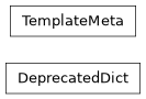 Inheritance diagram of lsst.utils.deprecated.DeprecatedDict, lsst.utils.wrappers.TemplateMeta