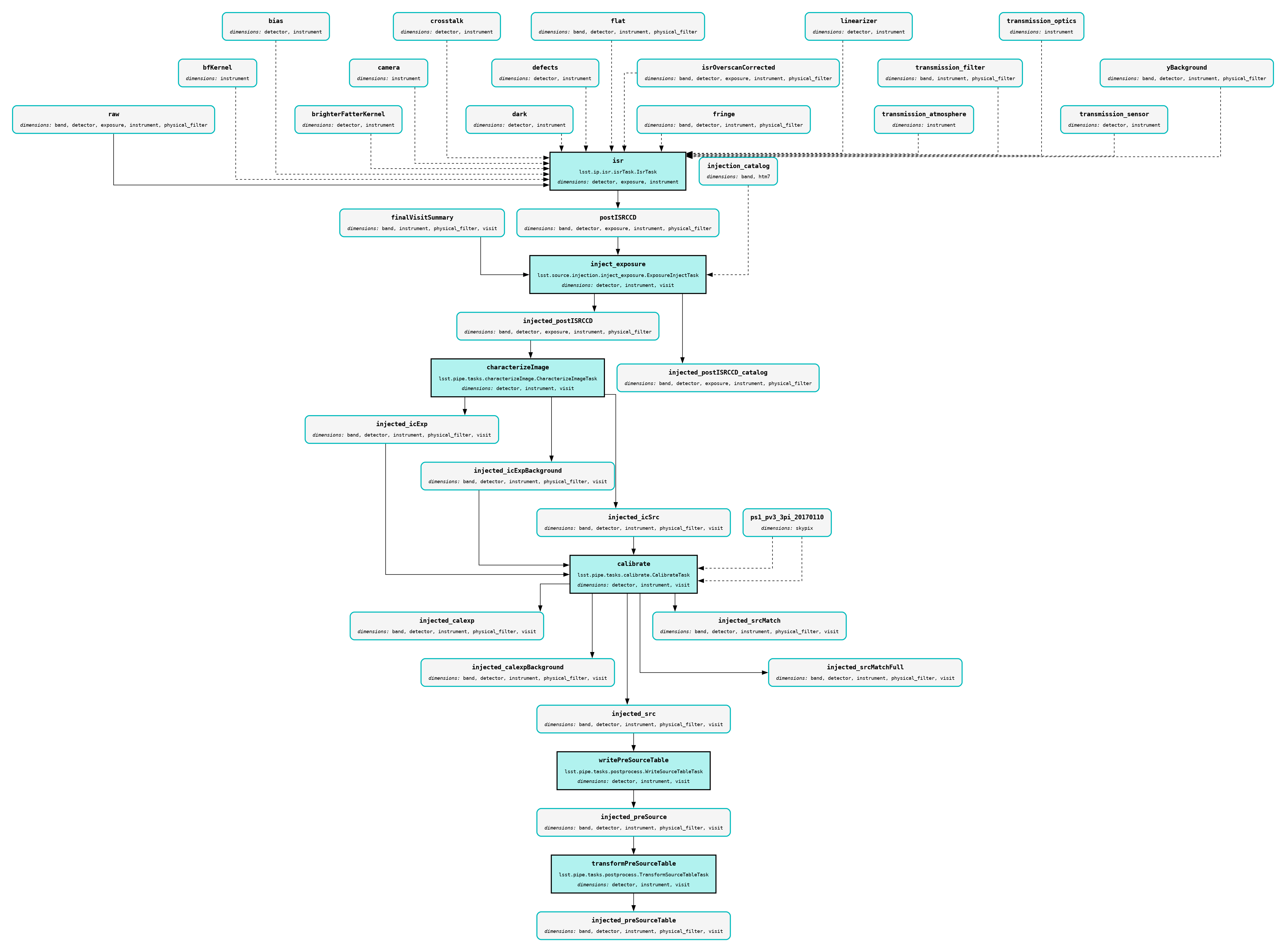 An example source injection pipeline, step 1.