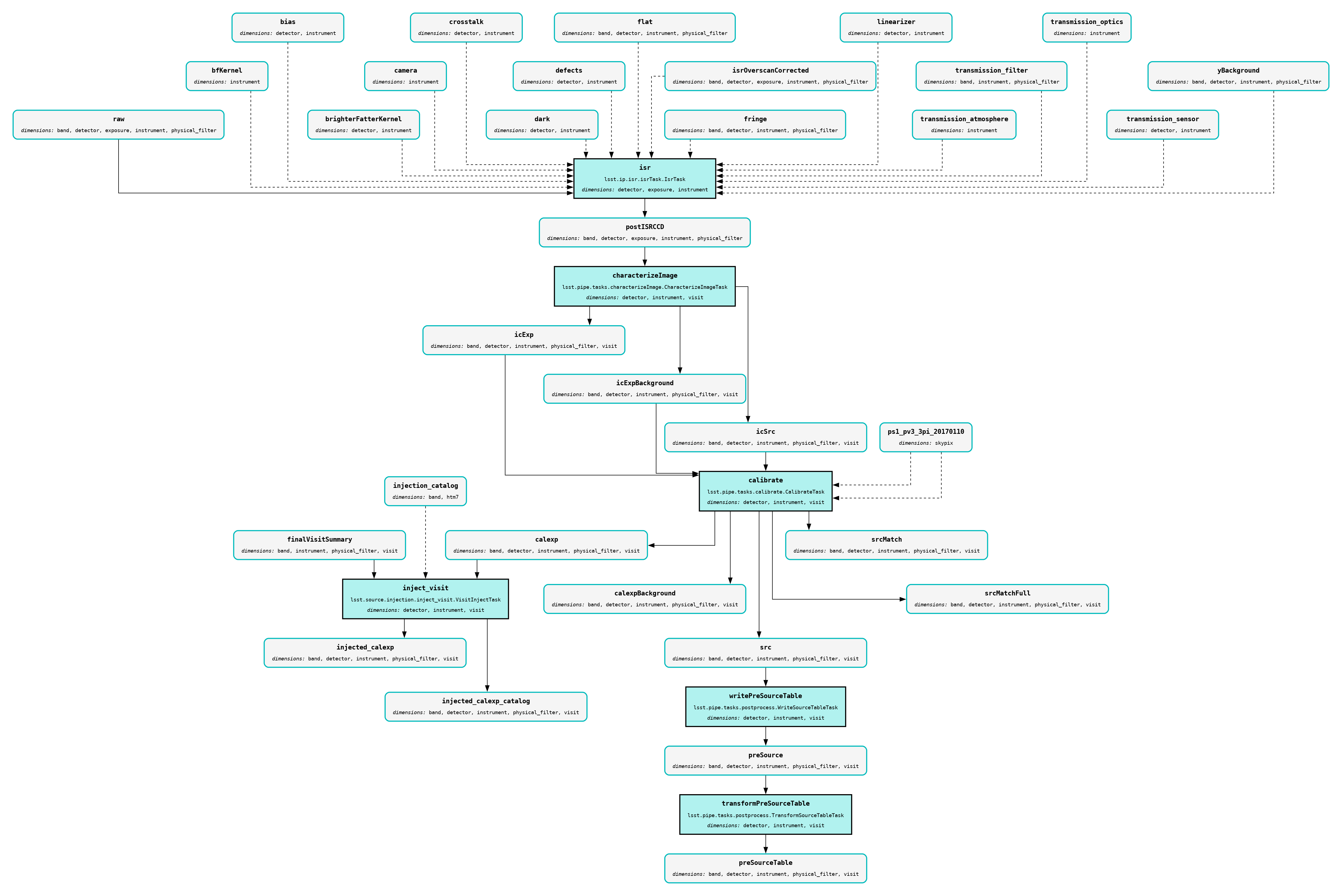 ../../../_images/DRP-RC2%2Binjection_step1_inject_visit.png