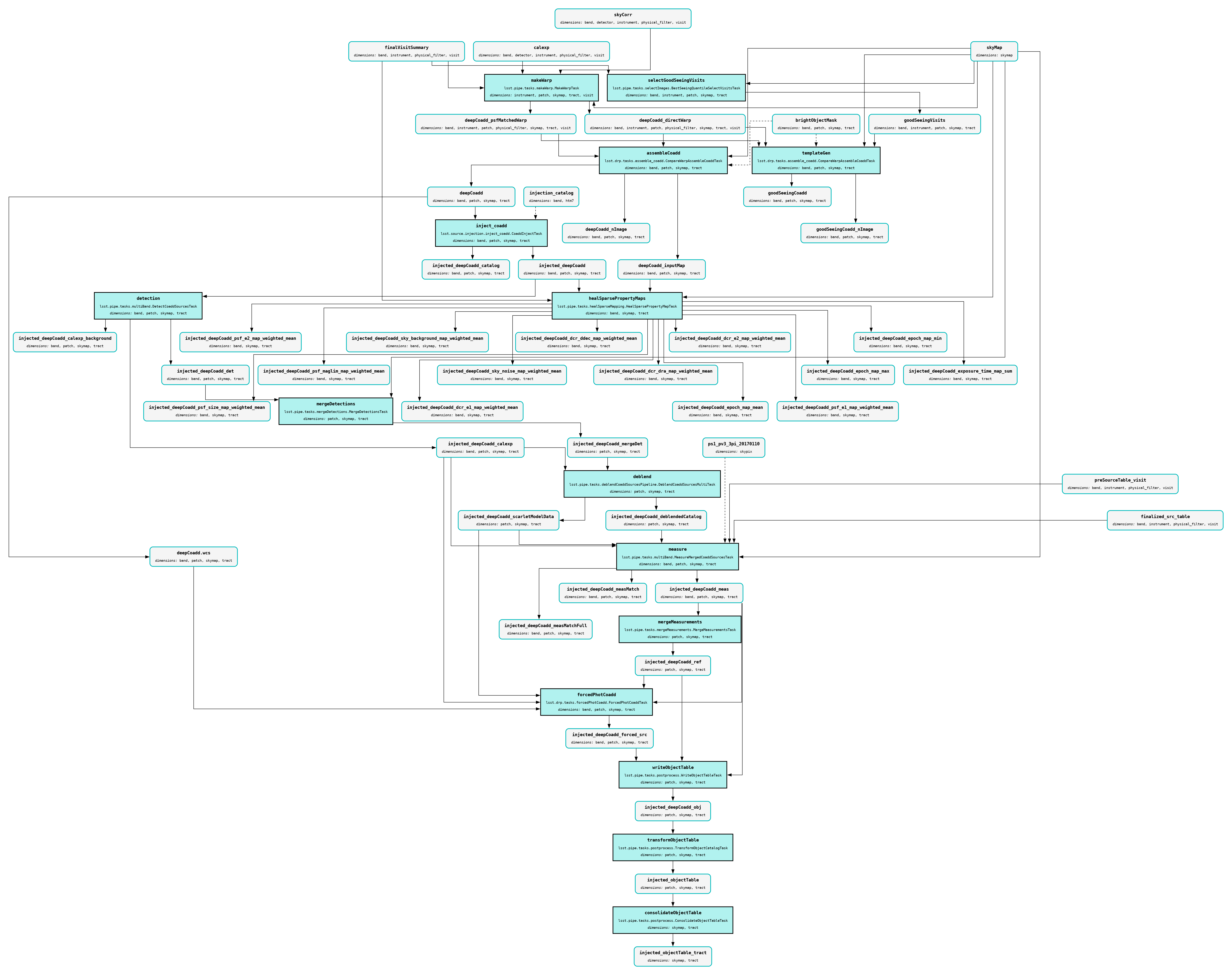 ../../../_images/DRP-RC2%2Binjection_step3_inject_coadd.png
