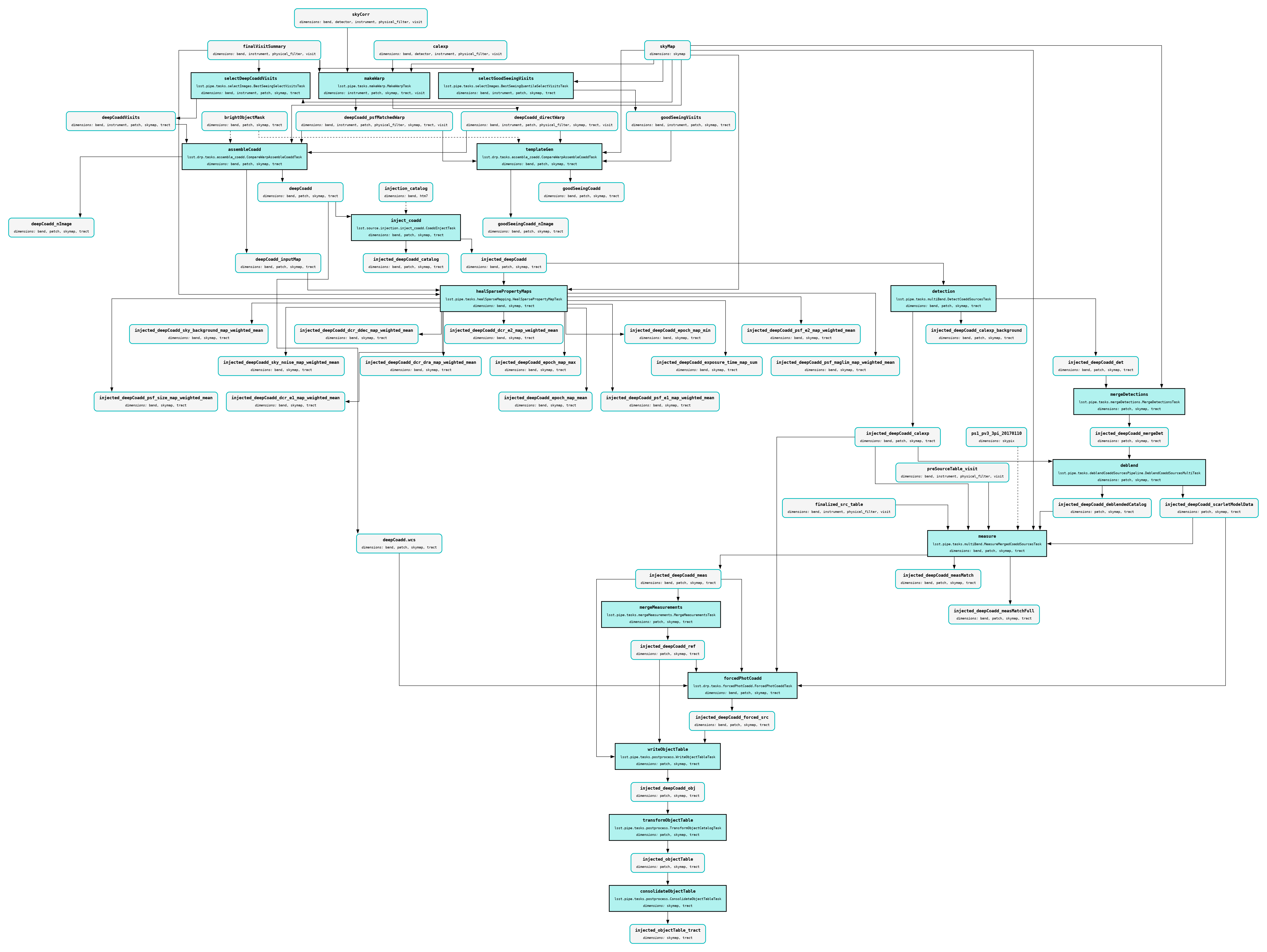../../../_images/DRP-RC2_step3_with_injected_deepCoadd.png