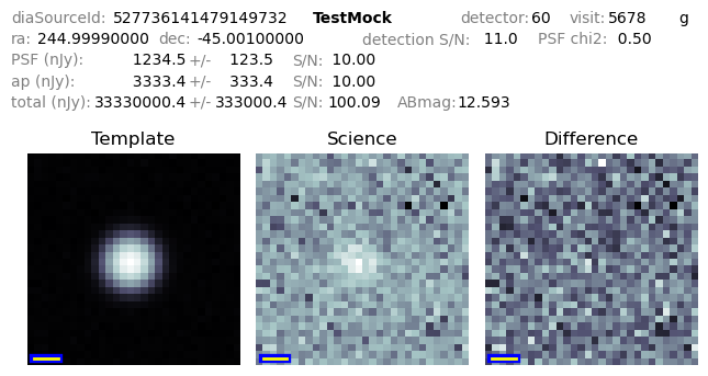 Cutout with metadata annotations, and no catalog flags set.