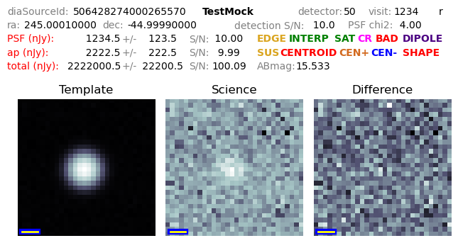 Cutout with metadata annotations, and all catalog flags set.