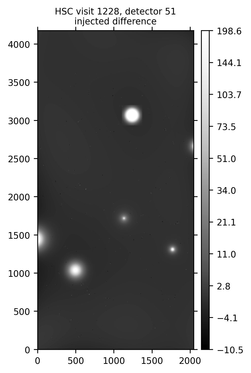 HSC visit 1228, detector 51, difference.