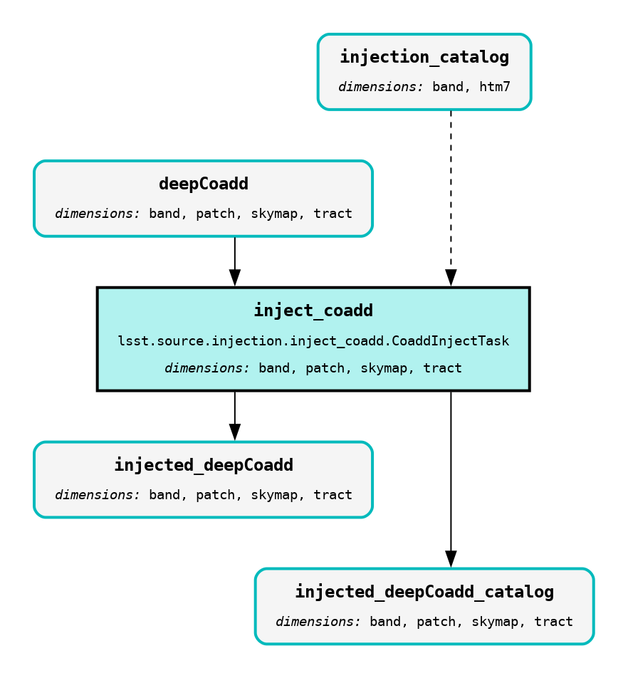../../../_images/inject_coadd.png