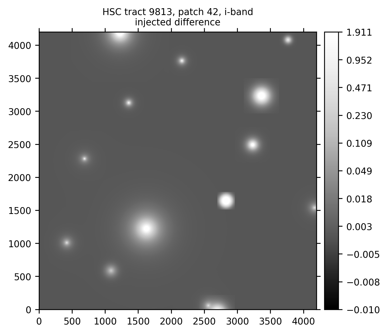 HSC tract 9813, patch 42 in the i-band, difference.