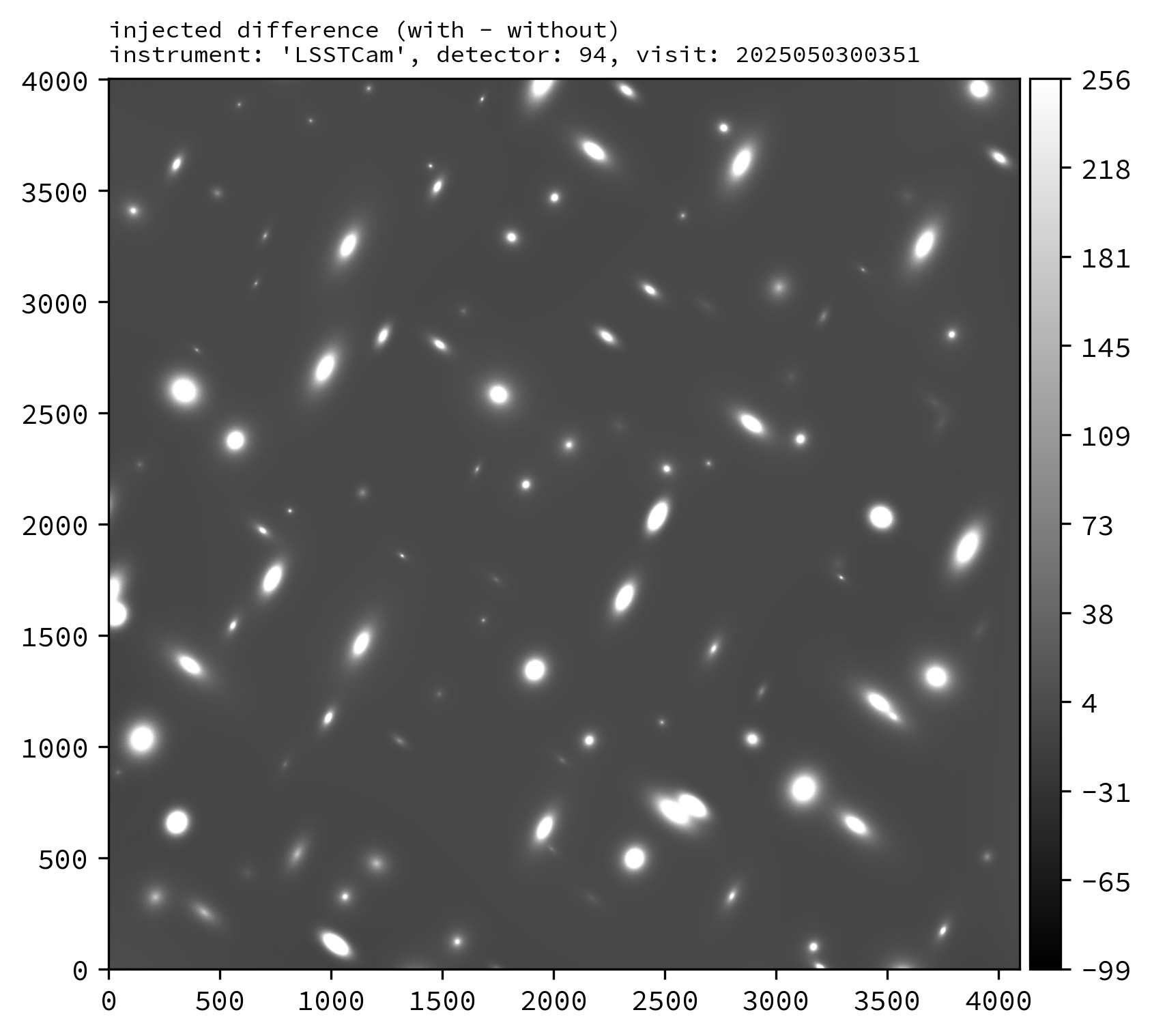 LSSTCam visit 2025050300351, detector 94, difference.