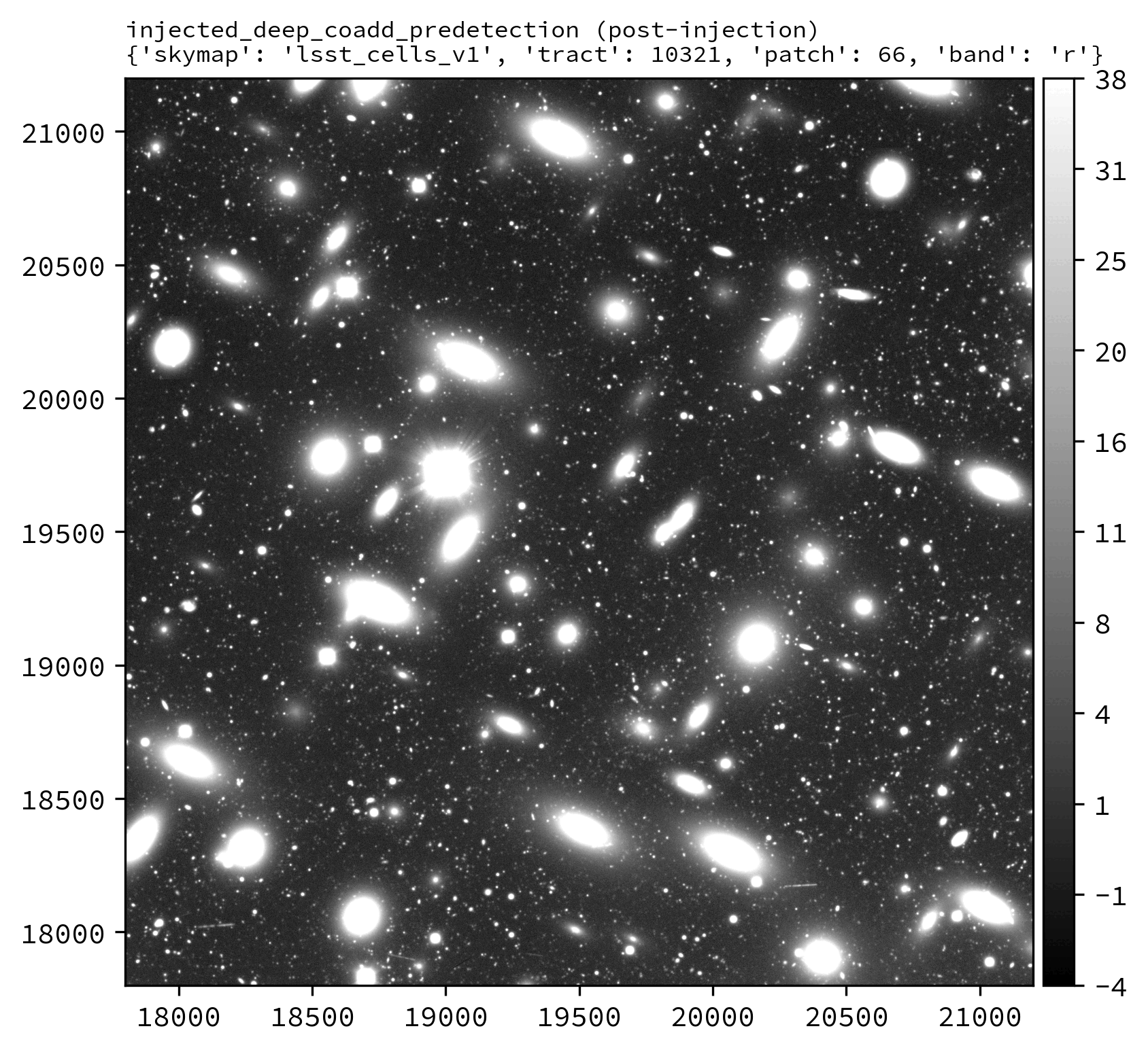 LSSTCam tract 10321, patch 66 in the r-band, showcasing the injection of a series of synthetic Sérsic sources.