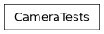 Inheritance diagram of lsst.obs.base.camera_tests.CameraTests