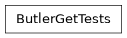 Inheritance diagram of lsst.obs.base.butler_tests.ButlerGetTests