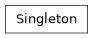 Inheritance diagram of lsst.utils.classes.Singleton