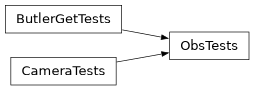 Inheritance diagram of lsst.obs.base.tests.ObsTests