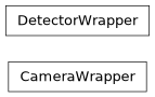 Inheritance diagram of lsst.afw.cameraGeom.testUtils.DetectorWrapper, lsst.afw.cameraGeom.testUtils.CameraWrapper