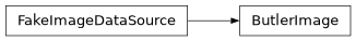 Inheritance diagram of lsst.afw.cameraGeom.utils.FakeImageDataSource, lsst.afw.cameraGeom.utils.ButlerImage