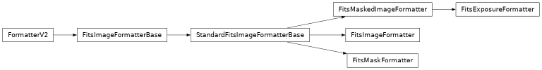 Inheritance diagram of lsst.obs.base.formatters.fitsExposure.FitsExposureFormatter, lsst.obs.base.formatters.fitsExposure.FitsImageFormatter, lsst.obs.base.formatters.fitsExposure.FitsImageFormatterBase, lsst.obs.base.formatters.fitsExposure.FitsMaskFormatter, lsst.obs.base.formatters.fitsExposure.FitsMaskedImageFormatter, lsst.obs.base.formatters.fitsExposure.StandardFitsImageFormatterBase