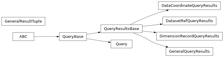Inheritance diagram of lsst.daf.butler.queries._data_coordinate_query_results.DataCoordinateQueryResults, lsst.daf.butler.queries._dataset_query_results.DatasetRefQueryResults, lsst.daf.butler.queries._dimension_record_query_results.DimensionRecordQueryResults, lsst.daf.butler.queries._general_query_results.GeneralQueryResults, lsst.daf.butler.queries._general_query_results.GeneralResultTuple, lsst.daf.butler.queries._query.Query, lsst.daf.butler.queries._base.QueryBase, lsst.daf.butler.queries._base.QueryResultsBase