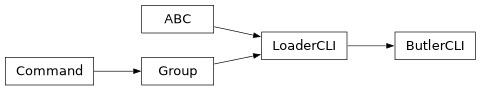Inheritance diagram of lsst.daf.butler.cli.butler.ButlerCLI, lsst.daf.butler.cli.butler.LoaderCLI