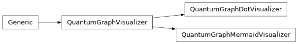 Inheritance diagram of lsst.pipe.base.quantum_graph.visualization.QuantumGraphDotVisualizer, lsst.pipe.base.quantum_graph.visualization.QuantumGraphMermaidVisualizer, lsst.pipe.base.quantum_graph.visualization.QuantumGraphVisualizer