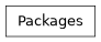Inheritance diagram of lsst.utils.packages.Packages