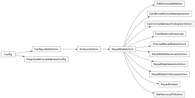Inheritance diagram of lsst.analysis.tools.actions.keyedData.keyedDataActions.AddComputedVector, lsst.analysis.tools.actions.keyedData.calcBinnedCompleteness.CalcBinnedCompletenessAction, lsst.analysis.tools.actions.keyedData.calcCompletenessHistogram.CalcCompletenessHistogramAction, lsst.analysis.tools.actions.keyedData.calcDistances.CalcRelativeDistances, lsst.analysis.tools.actions.keyedData.keyedDataActions.ChainedKeyedDataActions, lsst.analysis.tools.actions.keyedData.keyedDataActions.KeyedDataKeyAccessAction, lsst.analysis.tools.actions.keyedData.keyedDataActions.KeyedDataSelectorAction, lsst.analysis.tools.actions.keyedData.keyedDataActions.KeyedDataUnitAccessAction, lsst.analysis.tools.actions.keyedData.keyedDataActions.KeyedScalars, lsst.analysis.tools.actions.keyedData.calcCompletenessHistogram.MagnitudeCompletenessConfig, lsst.analysis.tools.actions.keyedData.stellarLocusFit.StellarLocusFitAction