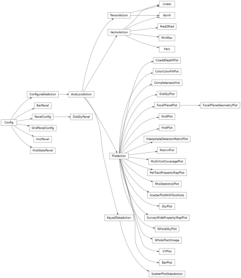 Inheritance diagram of lsst.analysis.tools.actions.plot.calculateRange.Asinh, lsst.analysis.tools.actions.plot.barPlots.BarPanel, lsst.analysis.tools.actions.plot.barPlots.BarPlot, lsst.analysis.tools.actions.plot.coaddDepthPlot.CoaddDepthPlot, lsst.analysis.tools.actions.plot.colorColorFitPlot.ColorColorFitPlot, lsst.analysis.tools.actions.plot.completenessPlot.CompletenessHist, lsst.analysis.tools.actions.plot.diaSkyPlot.DiaSkyPanel, lsst.analysis.tools.actions.plot.diaSkyPlot.DiaSkyPlot, lsst.analysis.tools.actions.plot.focalPlanePlot.FocalPlaneGeometryPlot, lsst.analysis.tools.actions.plot.focalPlanePlot.FocalPlanePlot, lsst.analysis.tools.actions.plot.gridPlot.GridPanelConfig, lsst.analysis.tools.actions.plot.gridPlot.GridPlot, lsst.analysis.tools.actions.plot.histPlot.HistPanel, lsst.analysis.tools.actions.plot.histPlot.HistPlot, lsst.analysis.tools.actions.plot.histPlot.HistStatsPanel, lsst.analysis.tools.actions.plot.interpolateDetectorPlot.InterpolateDetectorMetricPlot, lsst.analysis.tools.actions.plot.calculateRange.Linear, lsst.analysis.tools.actions.plot.matrixPlot.MatrixPlot, lsst.analysis.tools.actions.plot.calculateRange.Med2Mad, lsst.analysis.tools.actions.plot.calculateRange.MinMax, lsst.analysis.tools.actions.plot.multiVisitCoveragePlot.MultiVisitCoveragePlot, lsst.analysis.tools.actions.plot.propertyMapPlot.PerTractPropertyMapPlot, lsst.analysis.tools.actions.plot.calculateRange.Perc, lsst.analysis.tools.actions.plot.rhoStatisticsPlot.RhoStatisticsPlot, lsst.analysis.tools.actions.plot.scatterplotWithTwoHists.ScatterPlotStatsAction, lsst.analysis.tools.actions.plot.scatterplotWithTwoHists.ScatterPlotWithTwoHists, lsst.analysis.tools.actions.plot.skyPlot.SkyPlot, lsst.analysis.tools.actions.plot.propertyMapPlot.SurveyWidePropertyMapPlot, lsst.analysis.tools.actions.plot.wholeSkyPlot.WholeSkyPlot, lsst.analysis.tools.actions.plot.wholeTractImage.WholeTractImage, lsst.analysis.tools.actions.plot.xyPlot.XYPlot