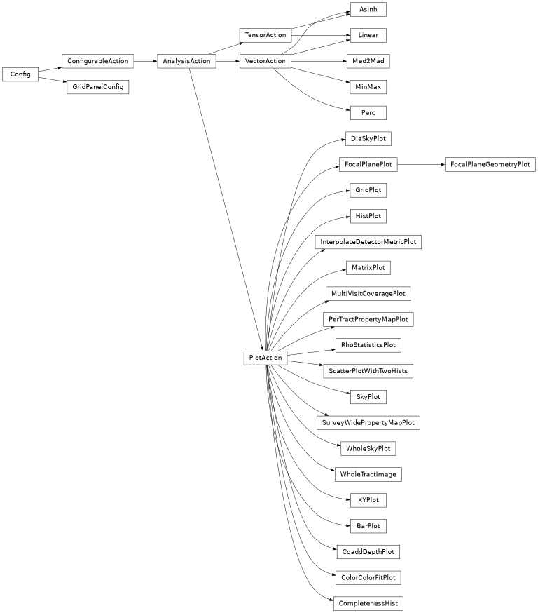Inheritance diagram of lsst.analysis.tools.actions.plot.calculateRange.Asinh, lsst.analysis.tools.actions.plot.barPlots.BarPlot, lsst.analysis.tools.actions.plot.coaddDepthPlot.CoaddDepthPlot, lsst.analysis.tools.actions.plot.colorColorFitPlot.ColorColorFitPlot, lsst.analysis.tools.actions.plot.completenessPlot.CompletenessHist, lsst.analysis.tools.actions.plot.diaSkyPlot.DiaSkyPlot, lsst.analysis.tools.actions.plot.focalPlanePlot.FocalPlaneGeometryPlot, lsst.analysis.tools.actions.plot.focalPlanePlot.FocalPlanePlot, lsst.analysis.tools.actions.plot.gridPlot.GridPanelConfig, lsst.analysis.tools.actions.plot.gridPlot.GridPlot, lsst.analysis.tools.actions.plot.histPlot.HistPlot, lsst.analysis.tools.actions.plot.interpolateDetectorPlot.InterpolateDetectorMetricPlot, lsst.analysis.tools.actions.plot.calculateRange.Linear, lsst.analysis.tools.actions.plot.matrixPlot.MatrixPlot, lsst.analysis.tools.actions.plot.calculateRange.Med2Mad, lsst.analysis.tools.actions.plot.calculateRange.MinMax, lsst.analysis.tools.actions.plot.multiVisitCoveragePlot.MultiVisitCoveragePlot, lsst.analysis.tools.actions.plot.propertyMapPlot.PerTractPropertyMapPlot, lsst.analysis.tools.actions.plot.calculateRange.Perc, lsst.analysis.tools.actions.plot.rhoStatisticsPlot.RhoStatisticsPlot, lsst.analysis.tools.actions.plot.scatterplotWithTwoHists.ScatterPlotWithTwoHists, lsst.analysis.tools.actions.plot.skyPlot.SkyPlot, lsst.analysis.tools.actions.plot.propertyMapPlot.SurveyWidePropertyMapPlot, lsst.analysis.tools.actions.plot.wholeSkyPlot.WholeSkyPlot, lsst.analysis.tools.actions.plot.wholeTractImage.WholeTractImage, lsst.analysis.tools.actions.plot.xyPlot.XYPlot