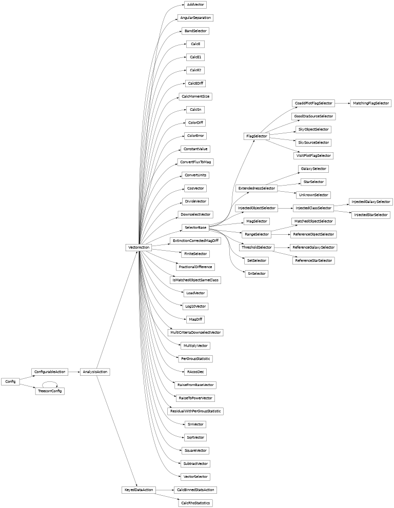 Inheritance diagram of lsst.analysis.tools.actions.vector.mathActions.AddVector, lsst.analysis.tools.actions.vector.vectorActions.AngularSeparation, lsst.analysis.tools.actions.vector.selectors.BandSelector, lsst.analysis.tools.actions.vector.calcBinnedStats.CalcBinnedStatsAction, lsst.analysis.tools.actions.vector.ellipticity.CalcE, lsst.analysis.tools.actions.vector.ellipticity.CalcE1, lsst.analysis.tools.actions.vector.ellipticity.CalcE2, lsst.analysis.tools.actions.vector.ellipticity.CalcEDiff, lsst.analysis.tools.actions.vector.calcMomentSize.CalcMomentSize, lsst.analysis.tools.actions.vector.calcRhoStatistics.CalcRhoStatistics, lsst.analysis.tools.actions.vector.vectorActions.CalcSn, lsst.analysis.tools.actions.vector.selectors.CoaddPlotFlagSelector, lsst.analysis.tools.actions.vector.vectorActions.ColorDiff, lsst.analysis.tools.actions.vector.vectorActions.ColorError, lsst.analysis.tools.actions.vector.mathActions.ConstantValue, lsst.analysis.tools.actions.vector.vectorActions.ConvertFluxToMag, lsst.analysis.tools.actions.vector.vectorActions.ConvertUnits, lsst.analysis.tools.actions.vector.mathActions.CosVector, lsst.analysis.tools.actions.vector.mathActions.DivideVector, lsst.analysis.tools.actions.vector.vectorActions.DownselectVector, lsst.analysis.tools.actions.vector.selectors.ExtendednessSelector, lsst.analysis.tools.actions.vector.vectorActions.ExtinctionCorrectedMagDiff, lsst.analysis.tools.actions.vector.selectors.FiniteSelector, lsst.analysis.tools.actions.vector.selectors.FlagSelector, lsst.analysis.tools.actions.vector.mathActions.FractionalDifference, lsst.analysis.tools.actions.vector.selectors.GalaxySelector, lsst.analysis.tools.actions.vector.selectors.GoodDiaSourceSelector, lsst.analysis.tools.actions.vector.selectors.InjectedClassSelector, lsst.analysis.tools.actions.vector.selectors.InjectedGalaxySelector, lsst.analysis.tools.actions.vector.selectors.InjectedObjectSelector, lsst.analysis.tools.actions.vector.selectors.InjectedStarSelector, lsst.analysis.tools.actions.vector.vectorActions.IsMatchedObjectSameClass, lsst.analysis.tools.actions.vector.vectorActions.LoadVector, lsst.analysis.tools.actions.vector.mathActions.Log10Vector, lsst.analysis.tools.actions.vector.vectorActions.MagDiff, lsst.analysis.tools.actions.vector.selectors.MagSelector, lsst.analysis.tools.actions.vector.selectors.MatchedObjectSelector, lsst.analysis.tools.actions.vector.selectors.MatchingFlagSelector, lsst.analysis.tools.actions.vector.vectorActions.MultiCriteriaDownselectVector, lsst.analysis.tools.actions.vector.mathActions.MultiplyVector, lsst.analysis.tools.actions.vector.vectorActions.PerGroupStatistic, lsst.analysis.tools.actions.vector.vectorActions.RAcosDec, lsst.analysis.tools.actions.vector.mathActions.RaiseFromBaseVector, lsst.analysis.tools.actions.vector.mathActions.RaiseToPowerVector, lsst.analysis.tools.actions.vector.selectors.RangeSelector, lsst.analysis.tools.actions.vector.selectors.ReferenceGalaxySelector, lsst.analysis.tools.actions.vector.selectors.ReferenceObjectSelector, lsst.analysis.tools.actions.vector.selectors.ReferenceStarSelector, lsst.analysis.tools.actions.vector.vectorActions.ResidualWithPerGroupStatistic, lsst.analysis.tools.actions.vector.selectors.SelectorBase, lsst.analysis.tools.actions.vector.selectors.SetSelector, lsst.analysis.tools.actions.vector.mathActions.SinVector, lsst.analysis.tools.actions.vector.selectors.SkyObjectSelector, lsst.analysis.tools.actions.vector.selectors.SkySourceSelector, lsst.analysis.tools.actions.vector.selectors.SnSelector, lsst.analysis.tools.actions.vector.mathActions.SqrtVector, lsst.analysis.tools.actions.vector.mathActions.SquareVector, lsst.analysis.tools.actions.vector.selectors.StarSelector, lsst.analysis.tools.actions.vector.mathActions.SubtractVector, lsst.analysis.tools.actions.vector.selectors.ThresholdSelector, lsst.analysis.tools.actions.vector.calcRhoStatistics.TreecorrConfig, lsst.analysis.tools.actions.vector.selectors.UnknownSelector, lsst.analysis.tools.actions.vector.selectors.VectorSelector, lsst.analysis.tools.actions.vector.selectors.VisitPlotFlagSelector