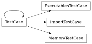 Inheritance diagram of lsst.utils.tests.ExecutablesTestCase, lsst.utils.tests.ImportTestCase, lsst.utils.tests.MemoryTestCase, lsst.utils.tests.TestCase
