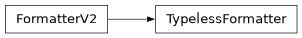 Inheritance diagram of lsst.daf.butler.formatters.typeless.TypelessFormatter