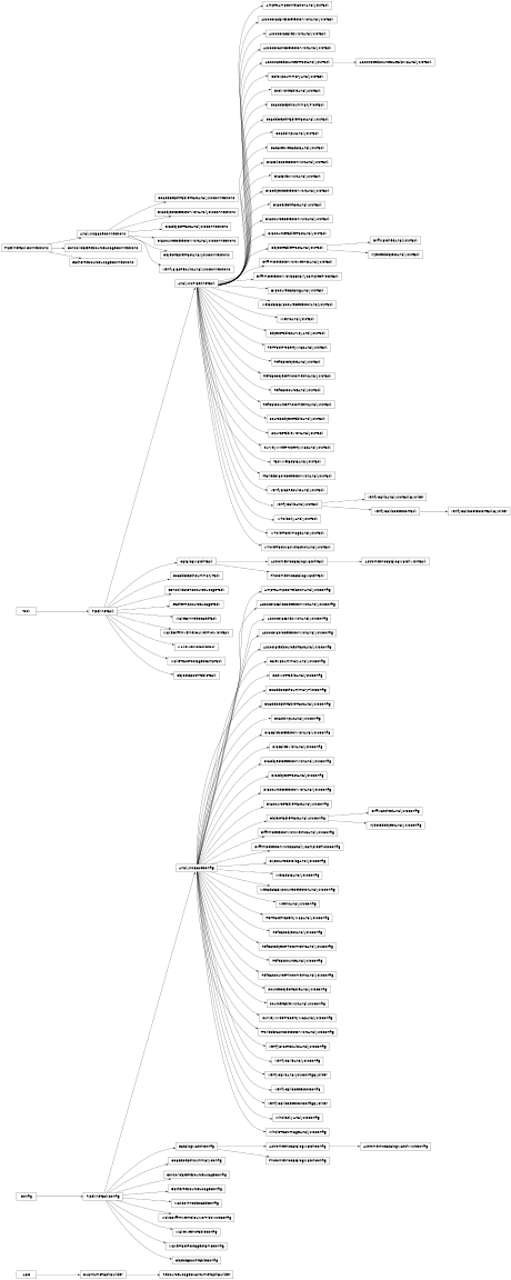 Inheritance diagram of lsst.analysis.tools.tasks.ampToAmpCorrelationAnalysis.AmpToAmpCorrelationAnalysisConfig, lsst.analysis.tools.tasks.ampToAmpCorrelationAnalysis.AmpToAmpCorrelationAnalysisTask, lsst.analysis.tools.tasks.diaFakesDetectorVisitAnalysis.AssocDiaFakesDetectorVisitAnalysisConfig, lsst.analysis.tools.tasks.diaFakesDetectorVisitAnalysis.AssocDiaFakesDetectorVisitAnalysisTask, lsst.analysis.tools.tasks.diaFakesVisitAnalysis.AssocDiaFakesVisitAnalysisConfig, lsst.analysis.tools.tasks.diaFakesVisitAnalysis.AssocDiaFakesVisitAnalysisTask, lsst.analysis.tools.tasks.assocDiaSrcDetectorVisitAnalysis.AssocDiaSrcDetectorVisitAnalysisConfig, lsst.analysis.tools.tasks.assocDiaSrcDetectorVisitAnalysis.AssocDiaSrcDetectorVisitAnalysisTask, lsst.analysis.tools.tasks.associatedSourcesTractAnalysis.AssociatedSourcesHealpix3AnalysisTask, lsst.analysis.tools.tasks.associatedSourcesTractAnalysis.AssociatedSourcesTractAnalysisConfig, lsst.analysis.tools.tasks.associatedSourcesTractAnalysis.AssociatedSourcesTractAnalysisTask, lsst.analysis.tools.tasks.astrometricCatalogMatch.AstrometricCatalogMatchConfig, lsst.analysis.tools.tasks.astrometricCatalogMatch.AstrometricCatalogMatchTask, lsst.analysis.tools.tasks.astrometricCatalogMatch.AstrometricCatalogMatchVisitConfig, lsst.analysis.tools.tasks.astrometricCatalogMatch.AstrometricCatalogMatchVisitTask, lsst.analysis.tools.tasks.calexpSummaryAnalysis.CalexpSummaryAnalysisConfig, lsst.analysis.tools.tasks.calexpSummaryAnalysis.CalexpSummaryAnalysisTask, lsst.analysis.tools.tasks.catalogMatch.CatalogMatchConfig, lsst.analysis.tools.tasks.catalogMatch.CatalogMatchTask, lsst.analysis.tools.tasks.ccdVisitTableAnalysis.CcdVisitTableAnalysisConfig, lsst.analysis.tools.tasks.ccdVisitTableAnalysis.CcdVisitTableAnalysisTask, lsst.analysis.tools.tasks.coaddDepthSummary.CoaddDepthSummaryConfig, lsst.analysis.tools.tasks.coaddDepthSummaryPlot.CoaddDepthSummaryPlotConfig, lsst.analysis.tools.tasks.coaddDepthSummaryPlot.CoaddDepthSummaryPlotTask, lsst.analysis.tools.tasks.coaddDepthSummary.CoaddDepthSummaryTask, lsst.analysis.tools.tasks.coaddDepthTableTractAnalysis.CoaddDepthTableTractAnalysisConfig, lsst.analysis.tools.tasks.coaddDepthTableTractAnalysis.CoaddDepthTableTractAnalysisConnections, lsst.analysis.tools.tasks.coaddDepthTableTractAnalysis.CoaddDepthTableTractAnalysisTask, lsst.analysis.tools.tasks.coaddInputAnalysis.CoaddInputAnalysisConfig, lsst.analysis.tools.tasks.coaddInputAnalysis.CoaddInputAnalysisTask, lsst.analysis.tools.tasks.gatherResourceUsage.ConsolidateResourceUsageConfig, lsst.analysis.tools.tasks.gatherResourceUsage.ConsolidateResourceUsageConnections, lsst.analysis.tools.tasks.gatherResourceUsage.ConsolidateResourceUsageTask, lsst.analysis.tools.tasks.metadataAnalysis.DatasetMetadataAnalysisTask, lsst.analysis.tools.tasks.diaFakesDetectorVisitAnalysis.DiaFakesDetectorVisitAnalysisConfig, lsst.analysis.tools.tasks.diaFakesDetectorVisitAnalysis.DiaFakesDetectorVisitAnalysisTask, lsst.analysis.tools.tasks.diaFakesVisitAnalysis.DiaFakesVisitAnalysisConfig, lsst.analysis.tools.tasks.diaFakesVisitAnalysis.DiaFakesVisitAnalysisTask, lsst.analysis.tools.tasks.diaObjectDetectorVisitAnalysis.DiaObjectDetectorVisitAnalysisConfig, lsst.analysis.tools.tasks.diaObjectDetectorVisitAnalysis.DiaObjectDetectorVisitAnalysisConnections, lsst.analysis.tools.tasks.diaObjectDetectorVisitAnalysis.DiaObjectDetectorVisitAnalysisTask, lsst.analysis.tools.tasks.diaObjectTractAnalysis.DiaObjectTractAnalysisConfig, lsst.analysis.tools.tasks.diaObjectTractAnalysis.DiaObjectTractAnalysisConnections, lsst.analysis.tools.tasks.diaObjectTractAnalysis.DiaObjectTractAnalysisTask, lsst.analysis.tools.tasks.diaSourceDetectorVisitAnalysis.DiaSourceDetectorVisitAnalysisConfig, lsst.analysis.tools.tasks.diaSourceDetectorVisitAnalysis.DiaSourceDetectorVisitAnalysisConnections, lsst.analysis.tools.tasks.diaSourceDetectorVisitAnalysis.DiaSourceDetectorVisitAnalysisTask, lsst.analysis.tools.tasks.diaSourceTableTractAnalysis.DiaSourceTableTractAnalysisConfig, lsst.analysis.tools.tasks.diaSourceTableTractAnalysis.DiaSourceTableTractAnalysisTask, lsst.analysis.tools.tasks.diffMatchedAnalysis.DiffMatchedAnalysisConfig, lsst.analysis.tools.tasks.diffMatchedAnalysis.DiffMatchedAnalysisTask, lsst.analysis.tools.tasks.diffimTaskDetectorVisitMetricsAnalysis.DiffimDetectorVisitMetricsAnalysisConfig, lsst.analysis.tools.tasks.diffimTaskDetectorVisitMetricsAnalysis.DiffimDetectorVisitMetricsAnalysisTask, lsst.analysis.tools.tasks.diffimTaskDetectorVisitSpatiallySampledAnalysis.DiffimDetectorVisitSpatiallySampledPlotsConfig, lsst.analysis.tools.tasks.diffimTaskDetectorVisitSpatiallySampledAnalysis.DiffimDetectorVisitSpatiallySampledPlotsTask, lsst.analysis.tools.tasks.exposureCatalogAnalysis.ExposureCatalogAnalysisConfig, lsst.analysis.tools.tasks.exposureCatalogAnalysis.ExposureCatalogAnalysisTask, lsst.analysis.tools.tasks.gatherResourceUsage.GatherResourceUsageConfig, lsst.analysis.tools.tasks.gatherResourceUsage.GatherResourceUsageConnections, lsst.analysis.tools.tasks.gatherResourceUsage.GatherResourceUsageTask, lsst.analysis.tools.tasks.injectedObjectAnalysis.InjectedObjectAnalysisConfig, lsst.analysis.tools.tasks.injectedObjectAnalysis.InjectedObjectAnalysisTask, lsst.analysis.tools.tasks.wholeTractImageAnalysis.MakeBinnedCoaddConfig, lsst.analysis.tools.tasks.wholeTractImageAnalysis.MakeBinnedCoaddTask, lsst.analysis.tools.tasks.diffimKernelQuiverPlotVisit.MakeDiffimKernelQuiverPlotVisitConfig, lsst.analysis.tools.tasks.diffimKernelQuiverPlotVisit.MakeDiffimKernelQuiverPlotVisitTask, lsst.analysis.tools.tasks.makeMetricTable.MakeMetricTableConfig, lsst.analysis.tools.tasks.makeMetricTable.MakeMetricTableTask, lsst.analysis.tools.tasks.makeTractPostageStamp.MakeTractPostageStampConfig, lsst.analysis.tools.tasks.makeTractPostageStamp.MakeTractPostageStampTask, lsst.analysis.tools.tasks.metadataAnalysis.MetadataAnalysisConfig, lsst.analysis.tools.tasks.metadataExposureDetectorAnalysis.MetadataExposureDetectorAnalysisConfig, lsst.analysis.tools.tasks.metadataExposureDetectorAnalysis.MetadataExposureDetectorAnalysisTask, lsst.analysis.tools.tasks.metricAnalysis.MetricAnalysisConfig, lsst.analysis.tools.tasks.metricAnalysis.MetricAnalysisTask, lsst.analysis.tools.tasks.sourceObjectTableAnalysis.ObjectEpochTableConfig, lsst.analysis.tools.tasks.sourceObjectTableAnalysis.ObjectEpochTableTask, lsst.analysis.tools.tasks.objectTableSurveyAnalysis.ObjectTableSurveyAnalysisTask, lsst.analysis.tools.tasks.objectTableTractAnalysis.ObjectTableTractAnalysisConfig, lsst.analysis.tools.tasks.objectTableTractAnalysis.ObjectTableTractAnalysisConnections, lsst.analysis.tools.tasks.objectTableTractAnalysis.ObjectTableTractAnalysisTask, lsst.analysis.tools.tasks.propertyMapAnalysis.PerTractPropertyMapAnalysisConfig, lsst.analysis.tools.tasks.propertyMapAnalysis.PerTractPropertyMapAnalysisTask, lsst.analysis.tools.tasks.photometricCatalogMatch.PhotometricCatalogMatchConfig, lsst.analysis.tools.tasks.photometricCatalogMatch.PhotometricCatalogMatchTask, lsst.analysis.tools.tasks.refCatObjectAnalysis.RefCatObjectAnalysisConfig, lsst.analysis.tools.tasks.refCatObjectAnalysis.RefCatObjectAnalysisTask, lsst.analysis.tools.tasks.refCatObjectPhotometricAnalysis.RefCatObjectPhotometricAnalysisConfig, lsst.analysis.tools.tasks.refCatObjectPhotometricAnalysis.RefCatObjectPhotometricAnalysisTask, lsst.analysis.tools.tasks.refCatSourceAnalysis.RefCatSourceAnalysisConfig, lsst.analysis.tools.tasks.refCatSourceAnalysis.RefCatSourceAnalysisTask, lsst.analysis.tools.tasks.refCatSourcePhotometricAnalysis.RefCatSourcePhotometricAnalysisConfig, lsst.analysis.tools.tasks.refCatSourcePhotometricAnalysis.RefCatSourcePhotometricAnalysisTask, lsst.analysis.tools.tasks.gatherResourceUsage.ResourceUsageQuantumGraphBuilder, lsst.analysis.tools.tasks.sourceObjectTableAnalysis.SourceObjectTableAnalysisConfig, lsst.analysis.tools.tasks.sourceObjectTableAnalysis.SourceObjectTableAnalysisTask, lsst.analysis.tools.tasks.sourceTableVisitAnalysis.SourceTableVisitAnalysisConfig, lsst.analysis.tools.tasks.sourceTableVisitAnalysis.SourceTableVisitAnalysisTask, lsst.analysis.tools.tasks.propertyMapAnalysis.SurveyWidePropertyMapAnalysisConfig, lsst.analysis.tools.tasks.propertyMapAnalysis.SurveyWidePropertyMapAnalysisTask, lsst.analysis.tools.tasks.metadataAnalysis.TaskMetadataAnalysisTask, lsst.analysis.tools.tasks.trailedDiaSrcDetectorVisitAnalysis.TrailedDiaSrcDetectorVisitAnalysisConfig, lsst.analysis.tools.tasks.trailedDiaSrcDetectorVisitAnalysis.TrailedDiaSrcDetectorVisitAnalysisTask, lsst.analysis.tools.tasks.verifyBiasResultsAnalysis.VerifyBiasResultsAnalysisConfig, lsst.analysis.tools.tasks.verifyBiasResultsAnalysis.VerifyBiasResultsAnalysisConnections, lsst.analysis.tools.tasks.verifyBiasResultsAnalysis.VerifyBiasResultsAnalysisTask, lsst.analysis.tools.tasks.calibrationAnalysis.VerifyCalibAnalysisConfig, lsst.analysis.tools.tasks.calibrationAnalysis.VerifyCalibAnalysisConfigByFilter, lsst.analysis.tools.tasks.calibrationAnalysis.VerifyCalibAnalysisTask, lsst.analysis.tools.tasks.calibrationAnalysis.VerifyCalibAnalysisTaskByFilter, lsst.analysis.tools.tasks.calibrationAnalysis.VerifyCalibDetectorConfig, lsst.analysis.tools.tasks.calibrationAnalysis.VerifyCalibDetectorConfigByFilter, lsst.analysis.tools.tasks.calibrationAnalysis.VerifyCalibDetectorTask, lsst.analysis.tools.tasks.calibrationAnalysis.VerifyCalibDetectorTaskByFilter, lsst.analysis.tools.tasks.wholeSkyAnalysis.WholeSkyAnalysisConfig, lsst.analysis.tools.tasks.wholeSkyAnalysis.WholeSkyAnalysisTask, lsst.analysis.tools.tasks.wholeTractImageAnalysis.WholeTractImageAnalysisConfig, lsst.analysis.tools.tasks.wholeTractImageAnalysis.WholeTractImageAnalysisTask, lsst.analysis.tools.tasks.wholeTractImageAnalysis.WholeTractMaskFractionAnalysisTask
