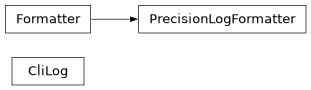 Inheritance diagram of lsst.daf.butler.cli.cliLog.CliLog, lsst.daf.butler.cli.cliLog.PrecisionLogFormatter