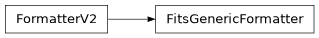Inheritance diagram of lsst.obs.base.formatters.fitsGeneric.FitsGenericFormatter